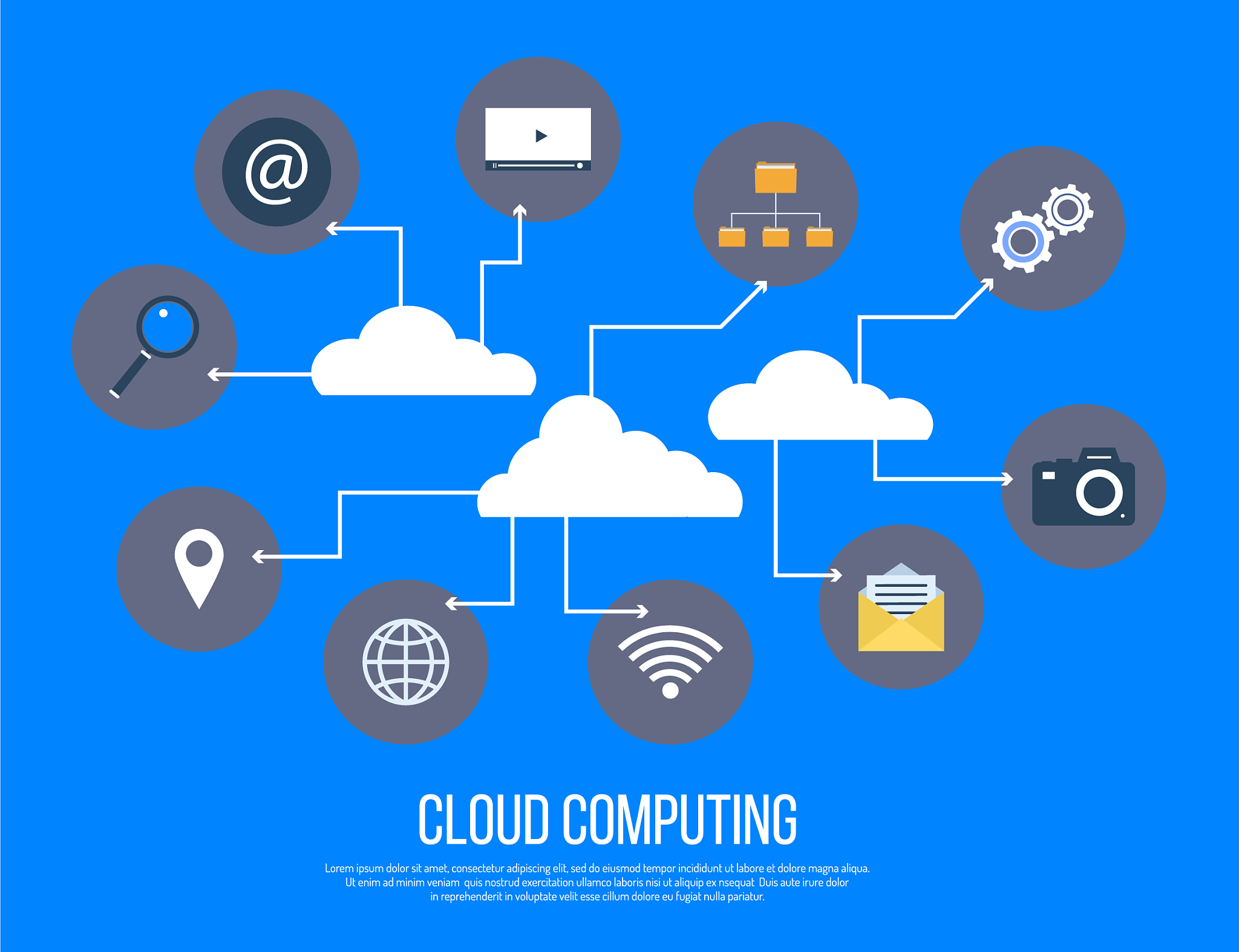cloud computing services and technology data