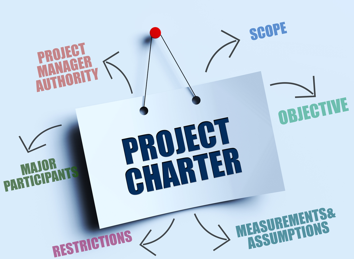 写一篇关于目标在教育中的关键性的英语作文