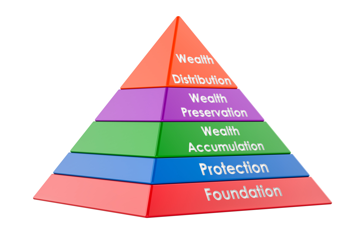 从企业员工激励视角阐述需求层次理论概念及组成500字
