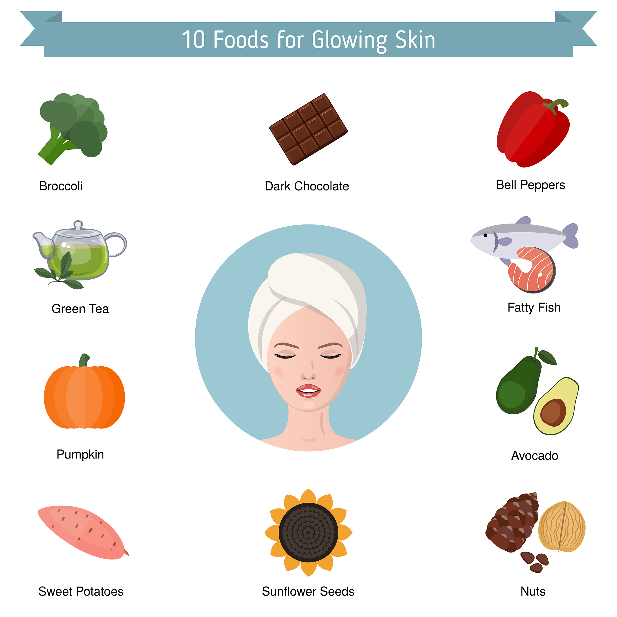 用英文写20条Vitamin C Serum 使用后的感受