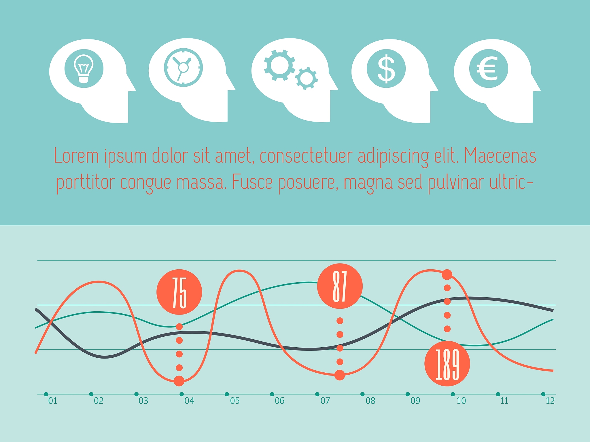 睡眠时大脑波形：α波、θ波、δ波和REM睡眠的β波