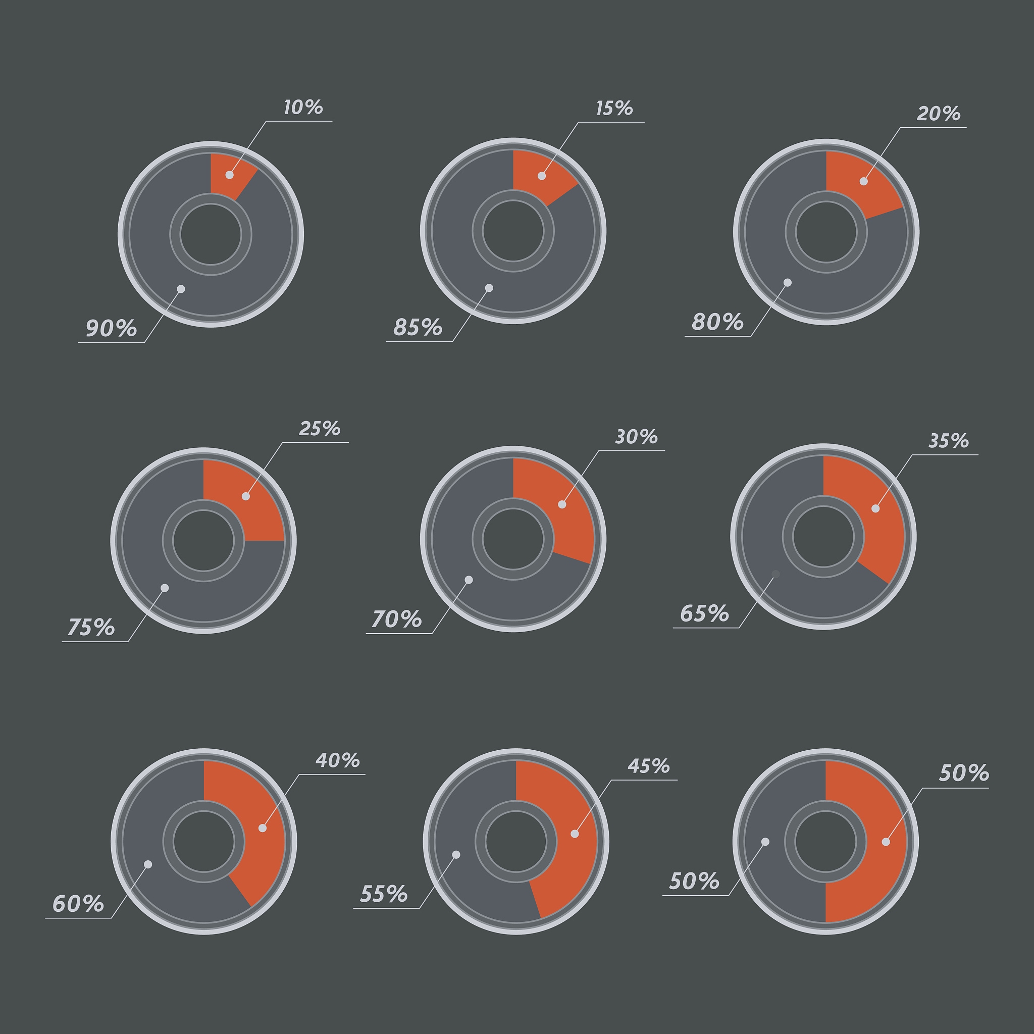 使用 Jupyter Notebook 绘制雷达图，对比 RT3 和 UER/Roberta-base-finetuned-dianping-chinese 模型的性能