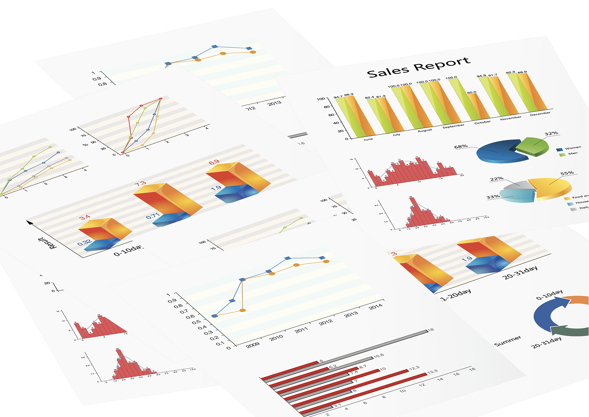 写出数据分析师实习报告2000字