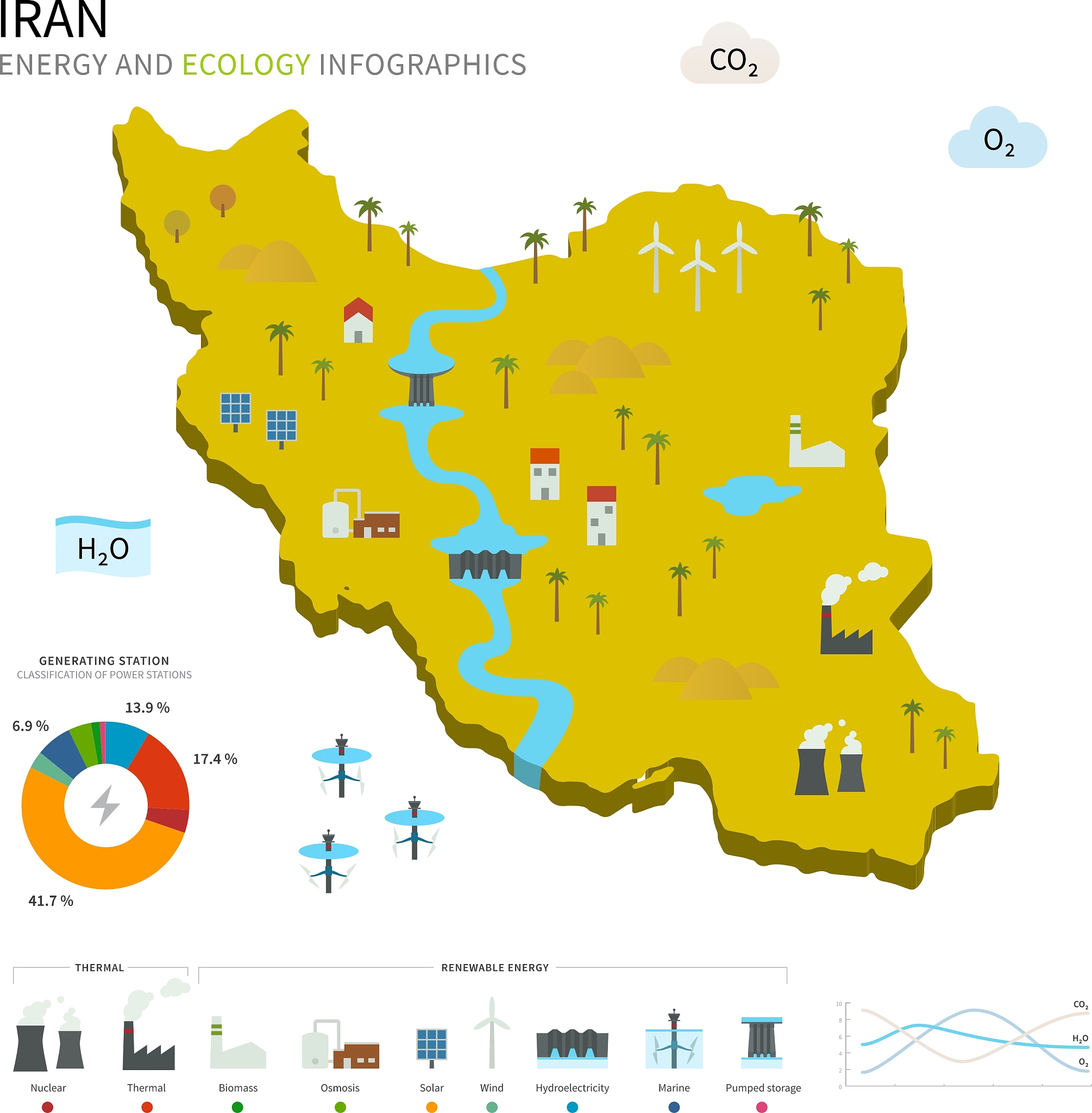 energy industry and ecology of iran
