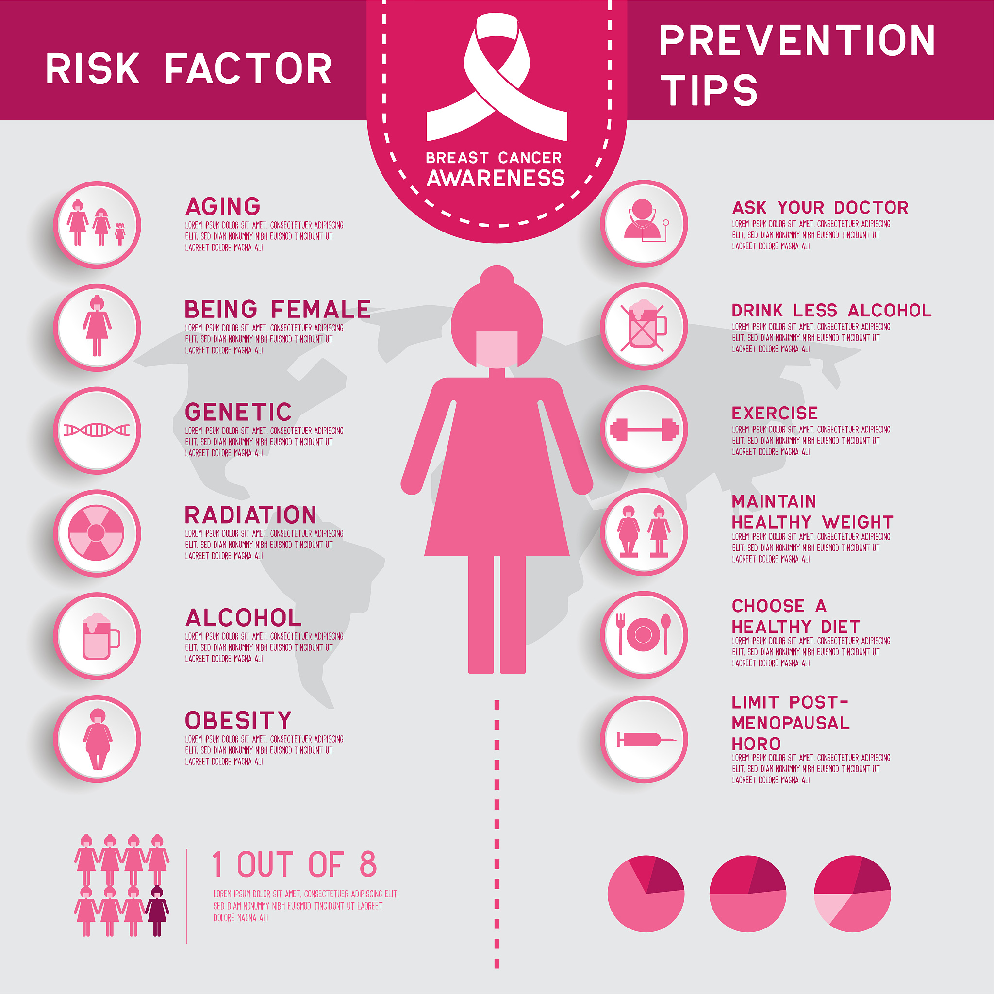 乳腺癌的背景知识 乳腺癌现状