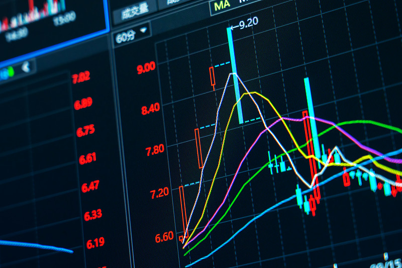 提供5个股票量化交易模型