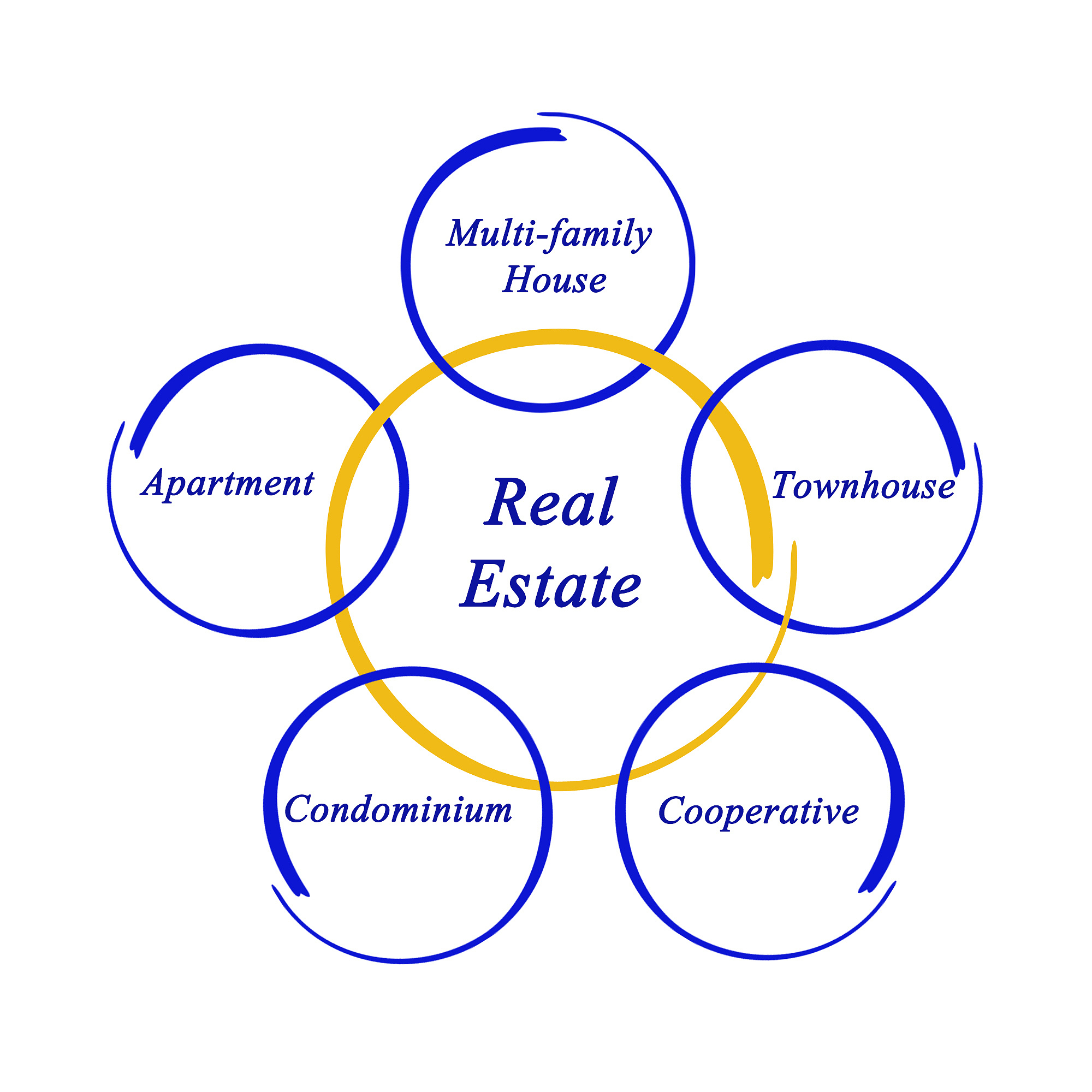 real estate