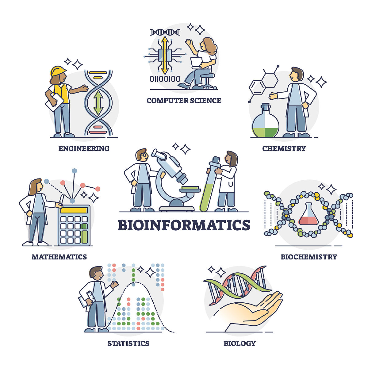 生物信息学入门指南：推荐教科书推荐