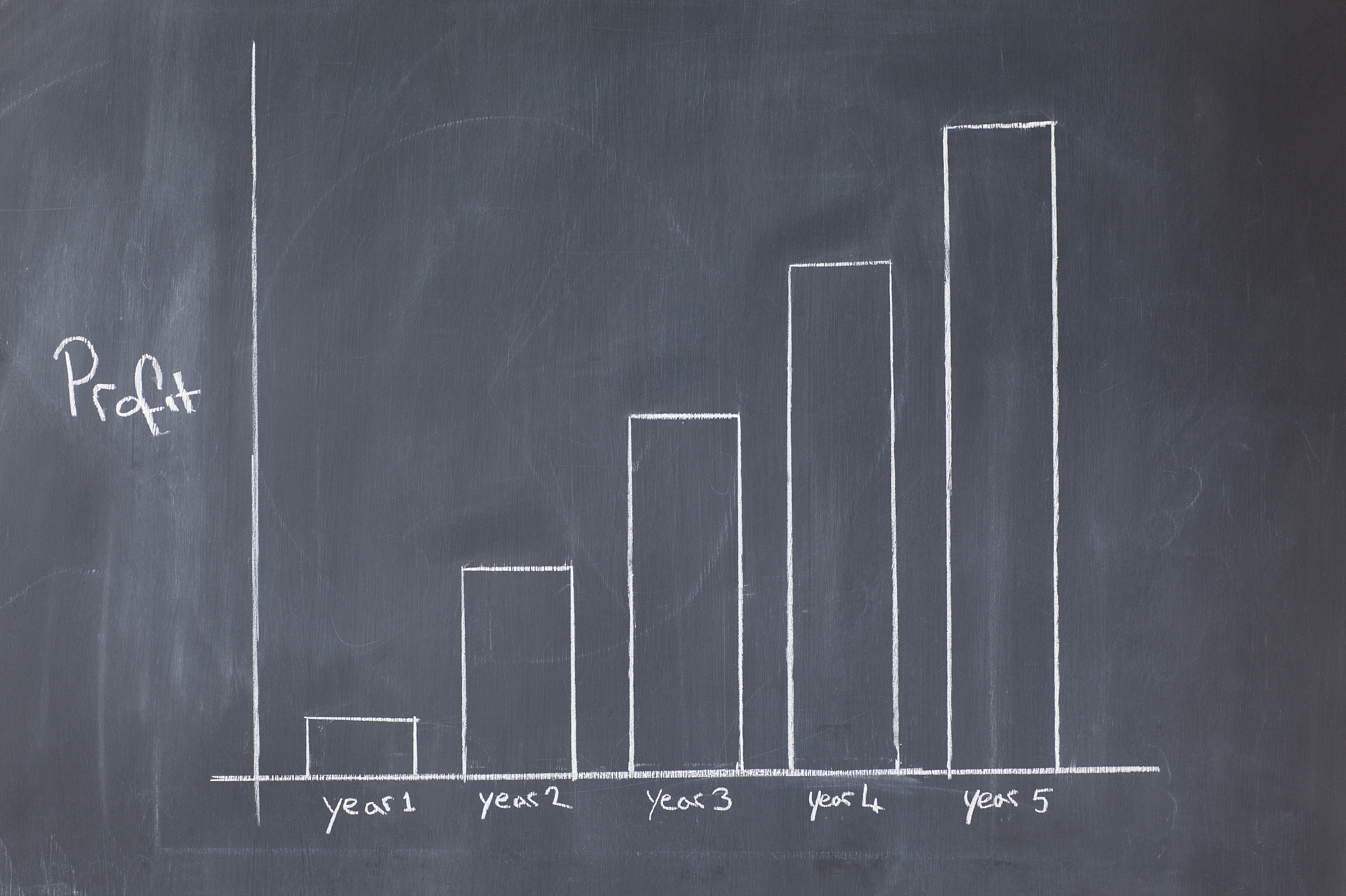 bar chart drawn showing increasing profit against time drawn on 