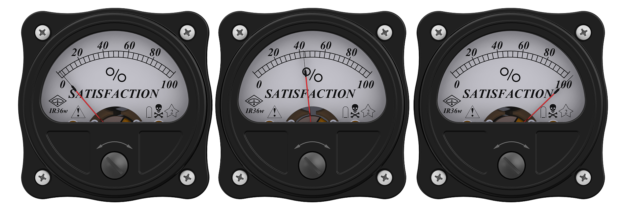 satisfaction indicator