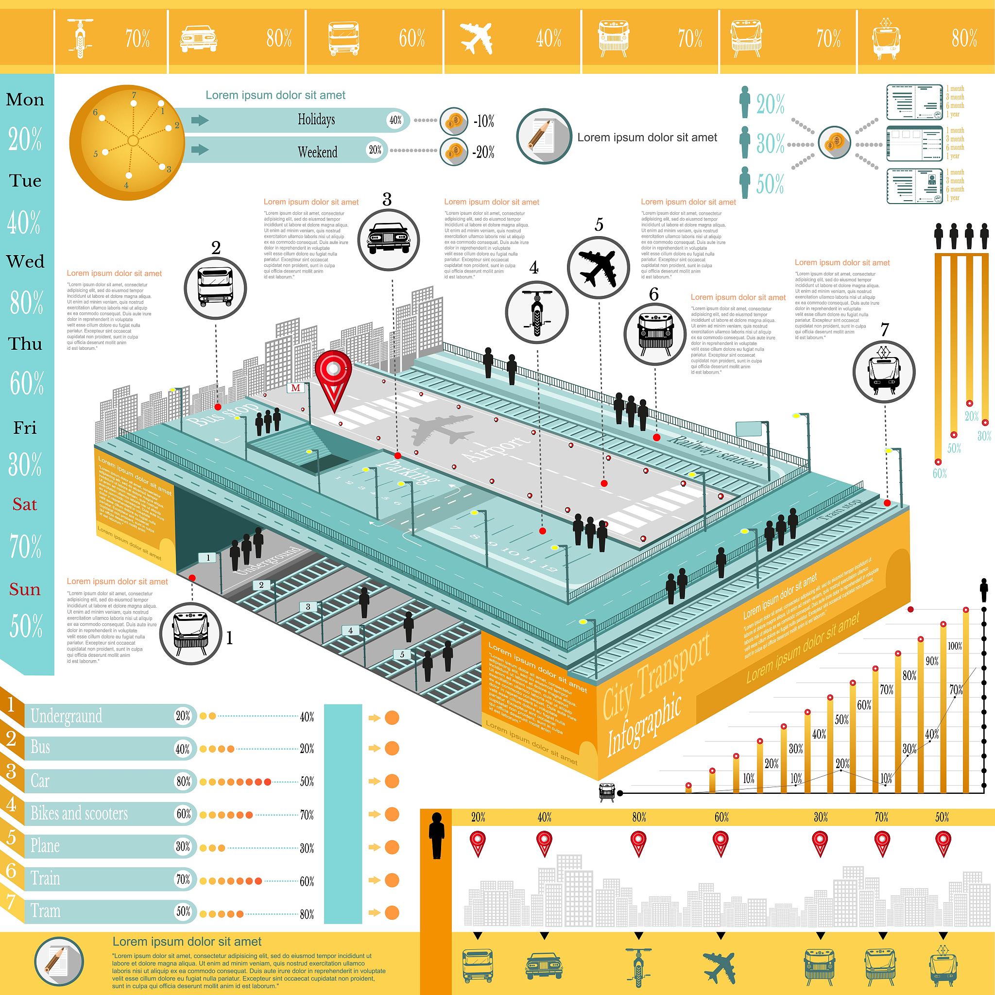 The Benefits of Public Transportation in Cities: A Study of Urban Planning