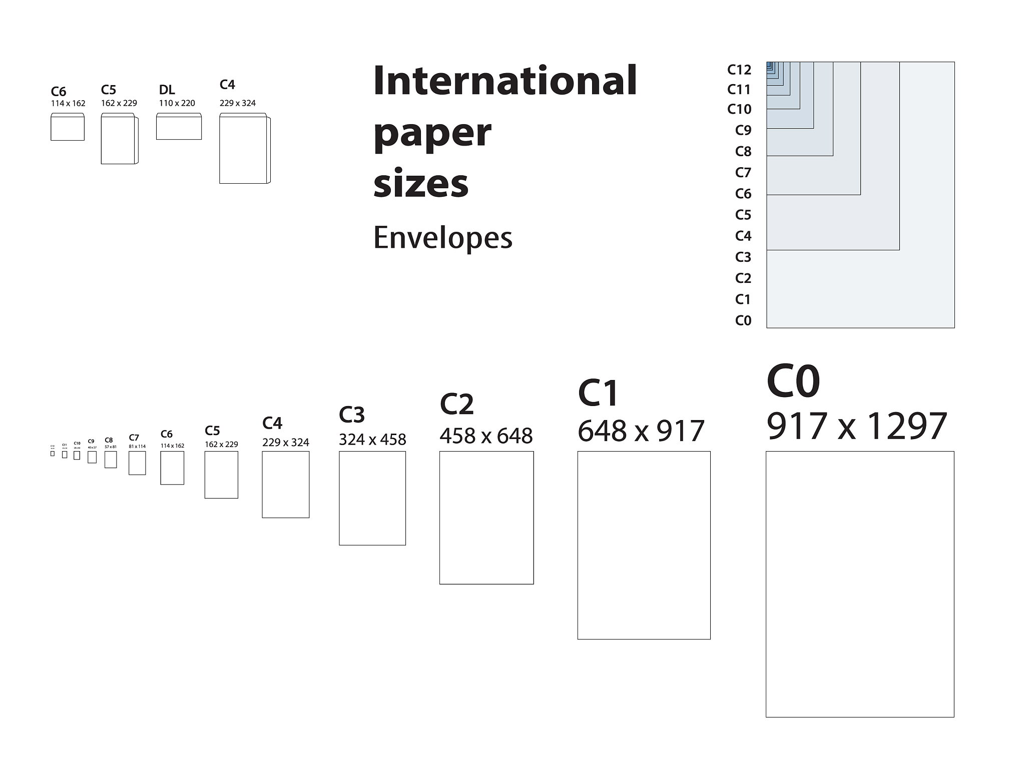 构建ELISA方法的过程中是否有公认的验证方法