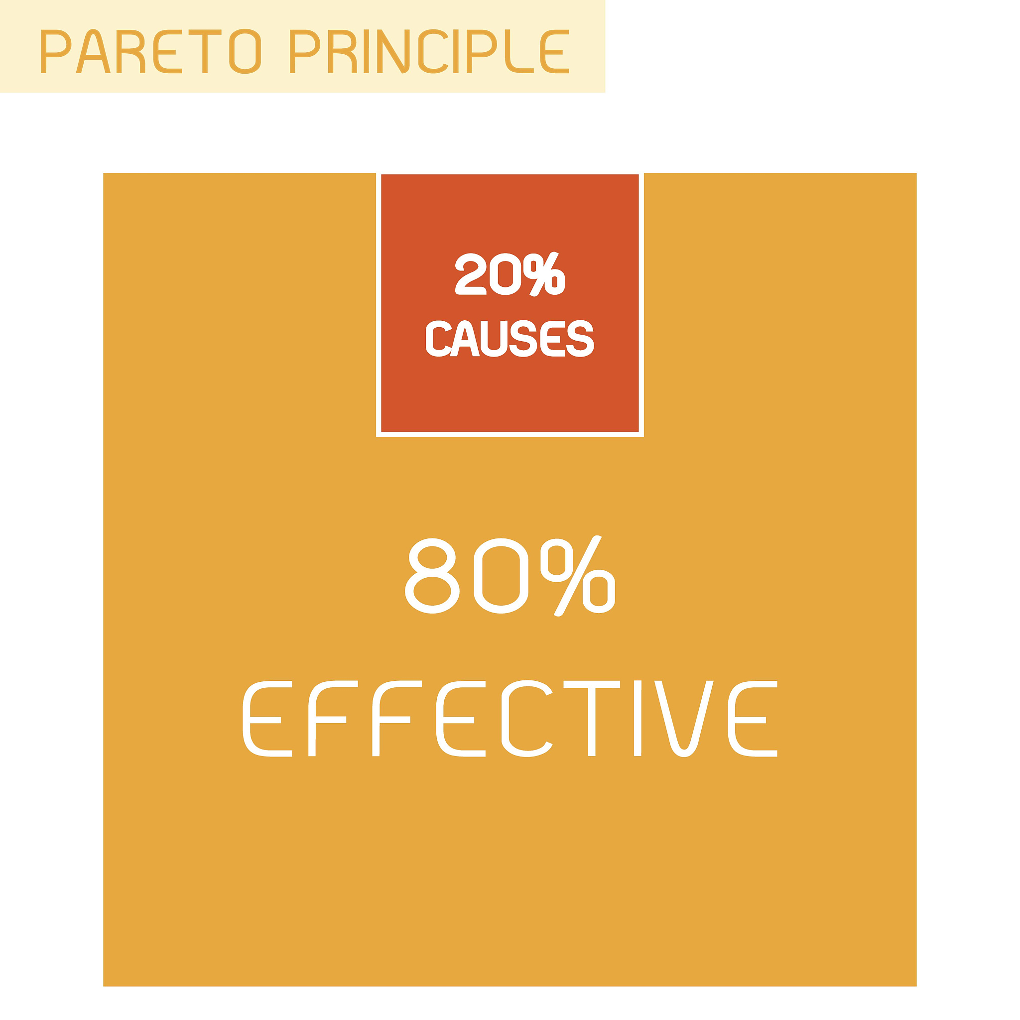 2%的人掌握了98%的财富