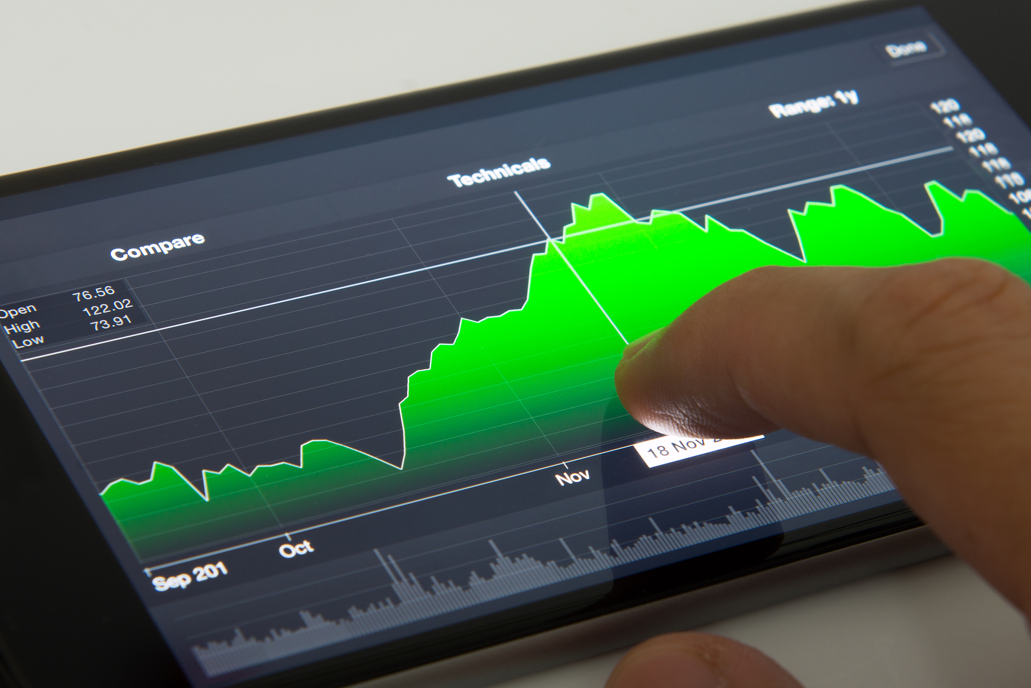mobile phone with stock chart