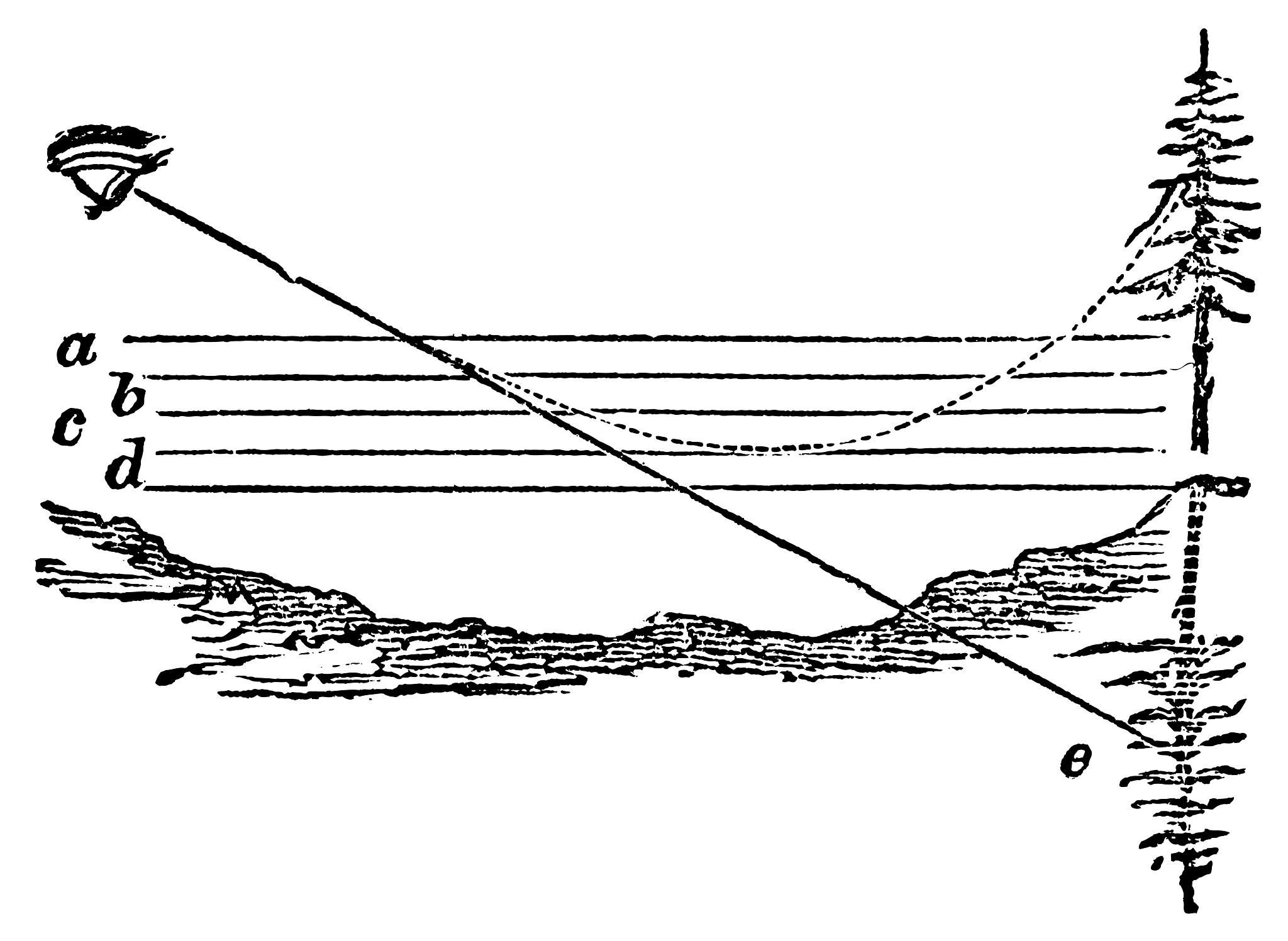 库仑土压力理论：基本假设条件及公式应用范围详解