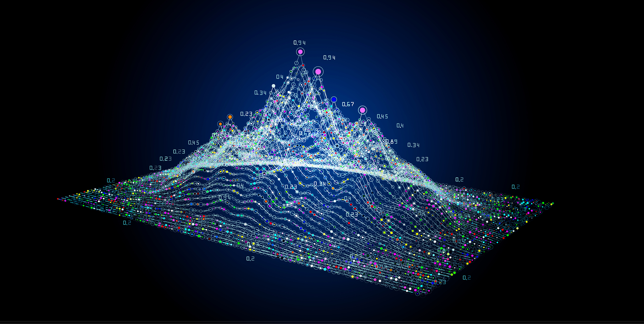 Feature 中的 'P' 代表三维空间点 - 解释与应用