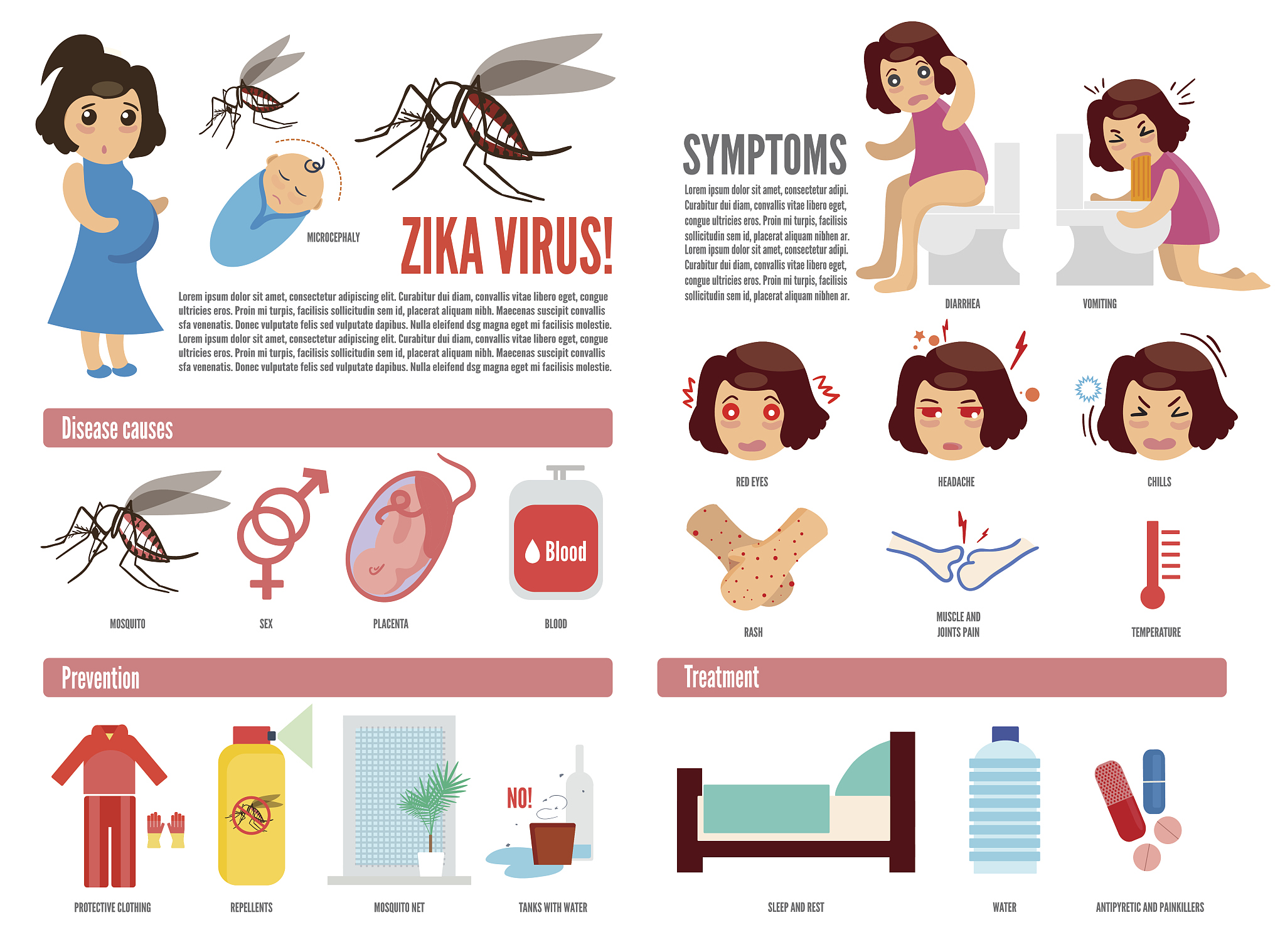 登革热病毒传播机制及防控策略研究