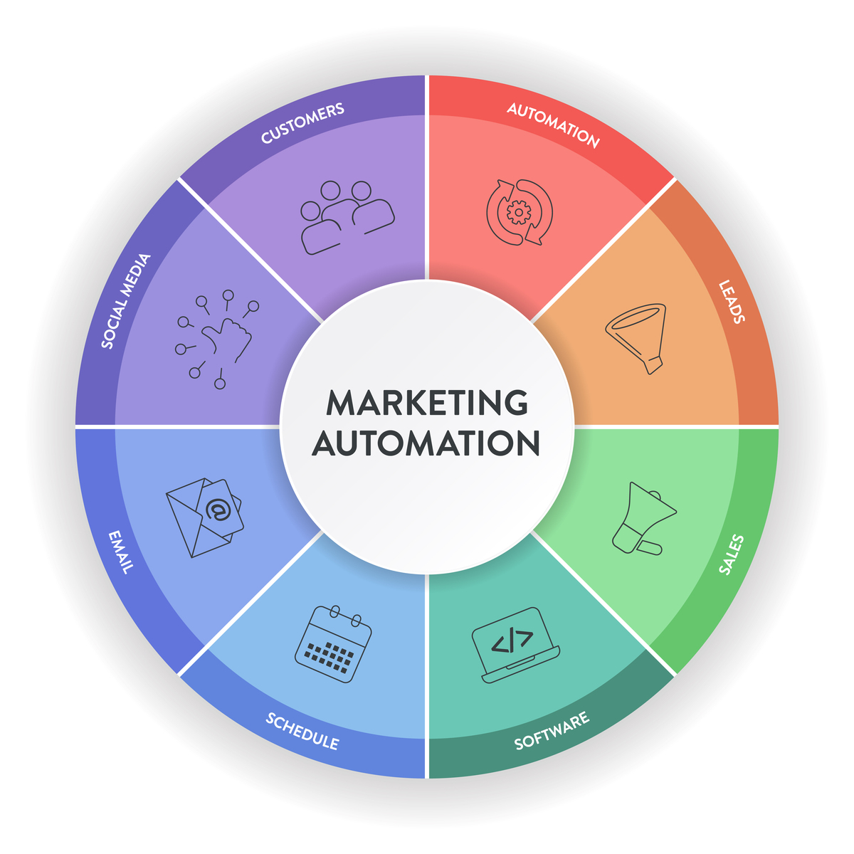 数据分析的步骤是什么 哪些可以准确分析出数据的重点思考方法