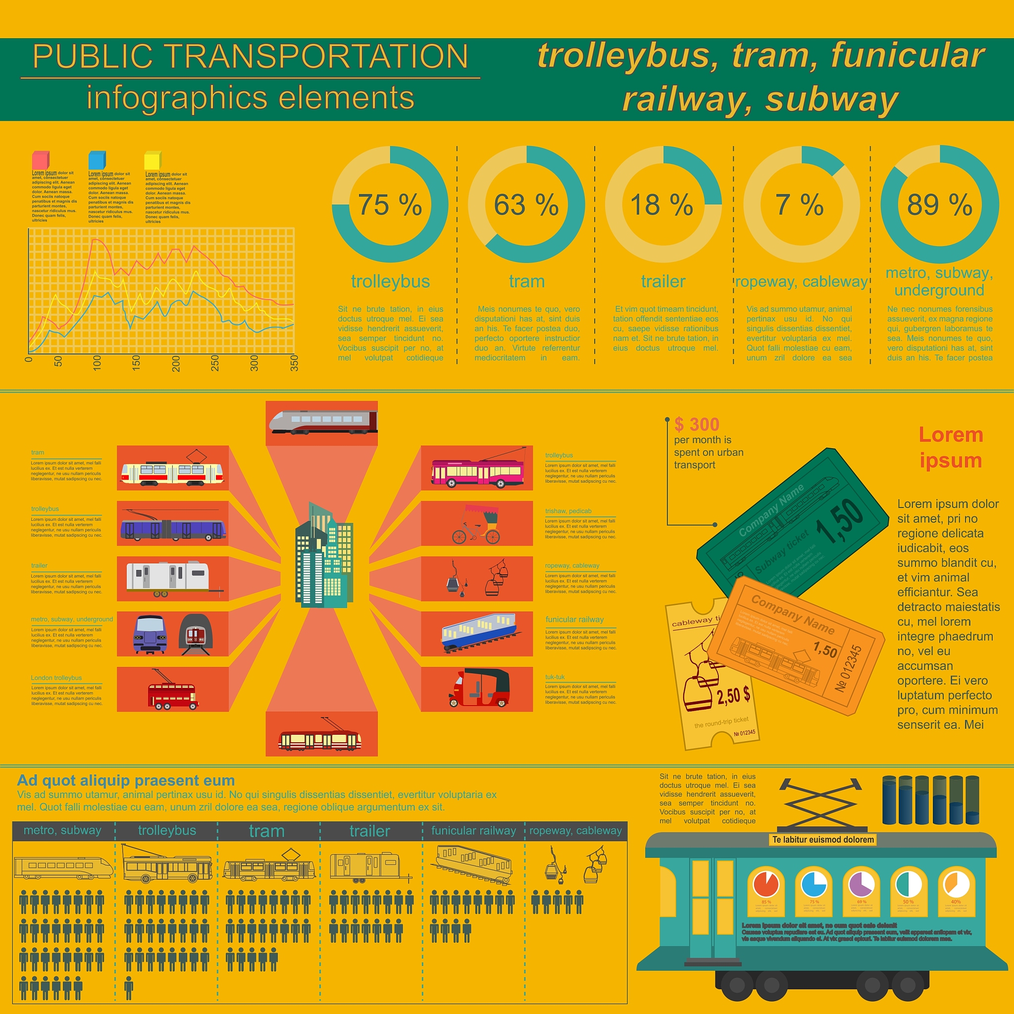 Train Corporation: Income from Operations for Rails Division