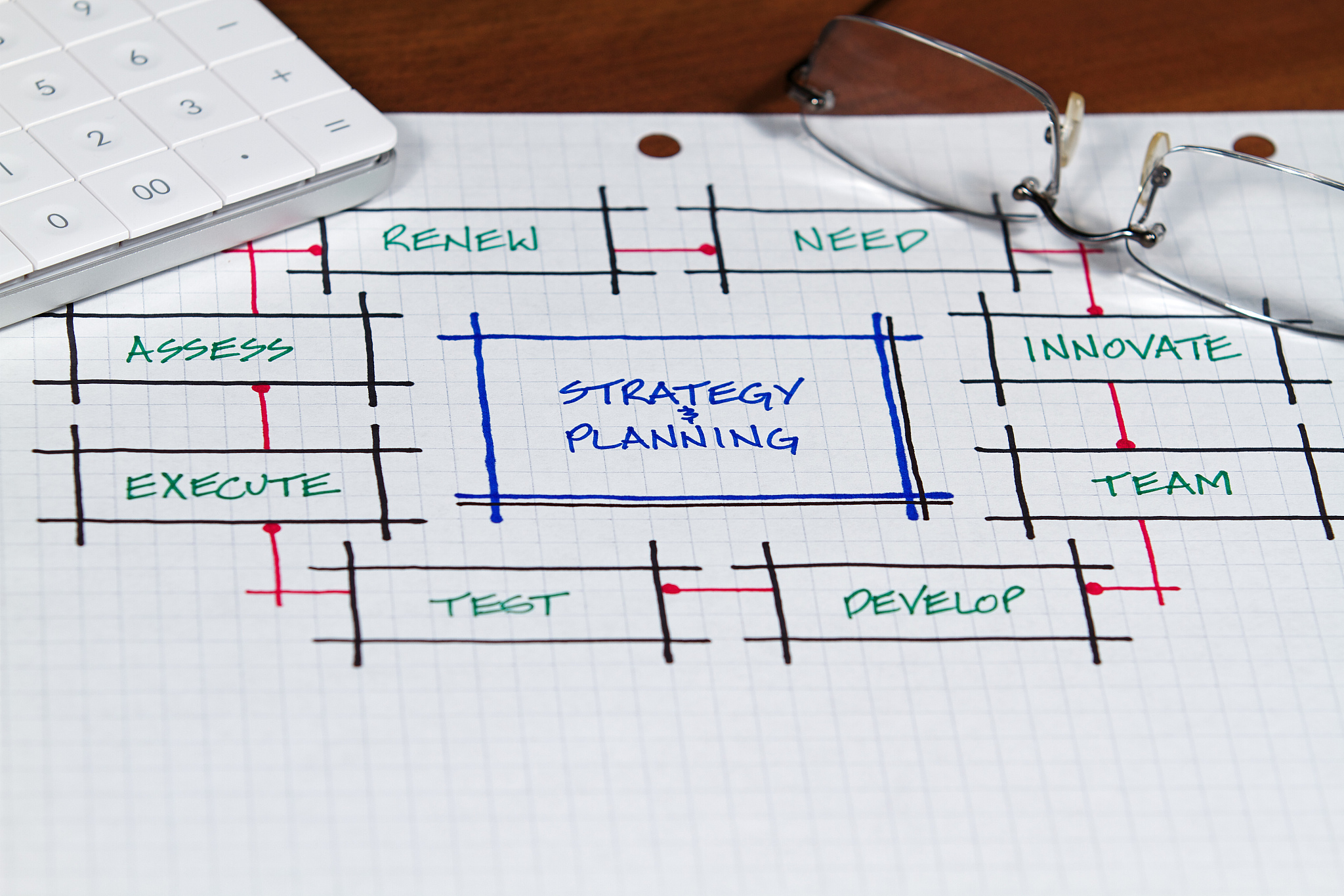 do currentStartPos = currentEndPos; int32_t count = LayoutALineForwardlayoutWrapper layoutConstraint axis currentIndex currentStartPos currentEndPos; if count == 0