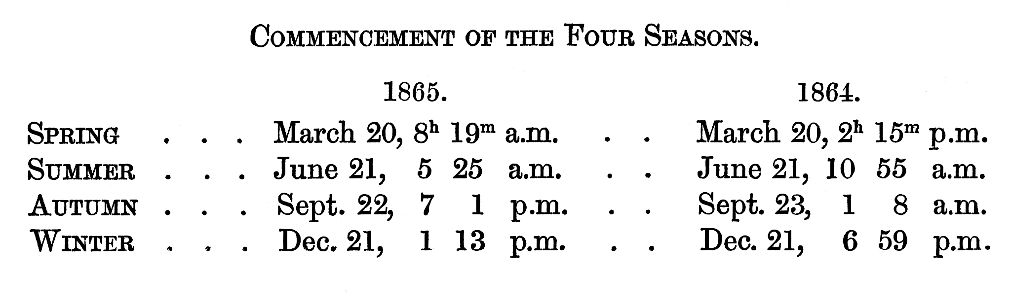 EYPEO 字母能组成什么单词？