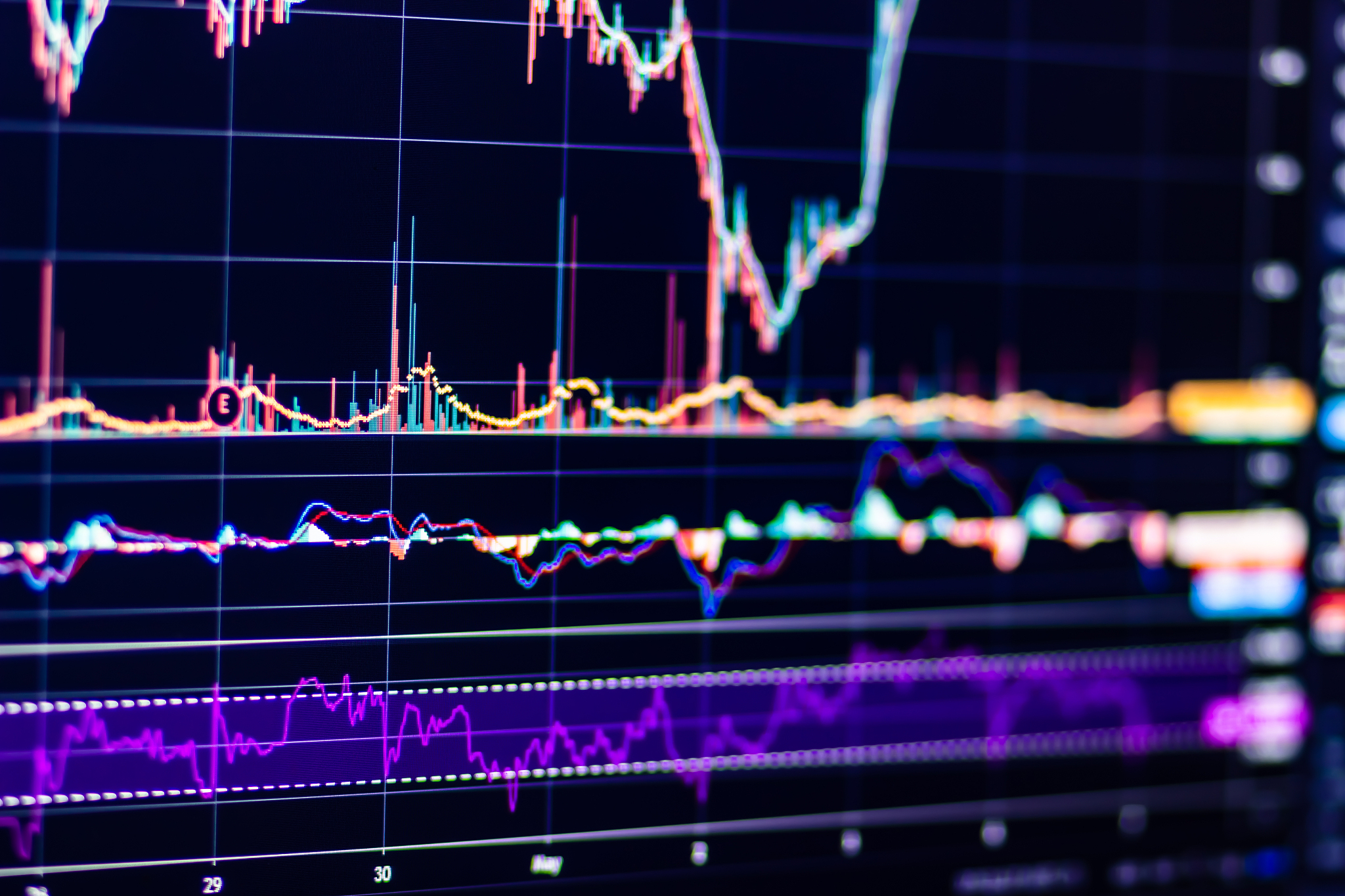stock chart
