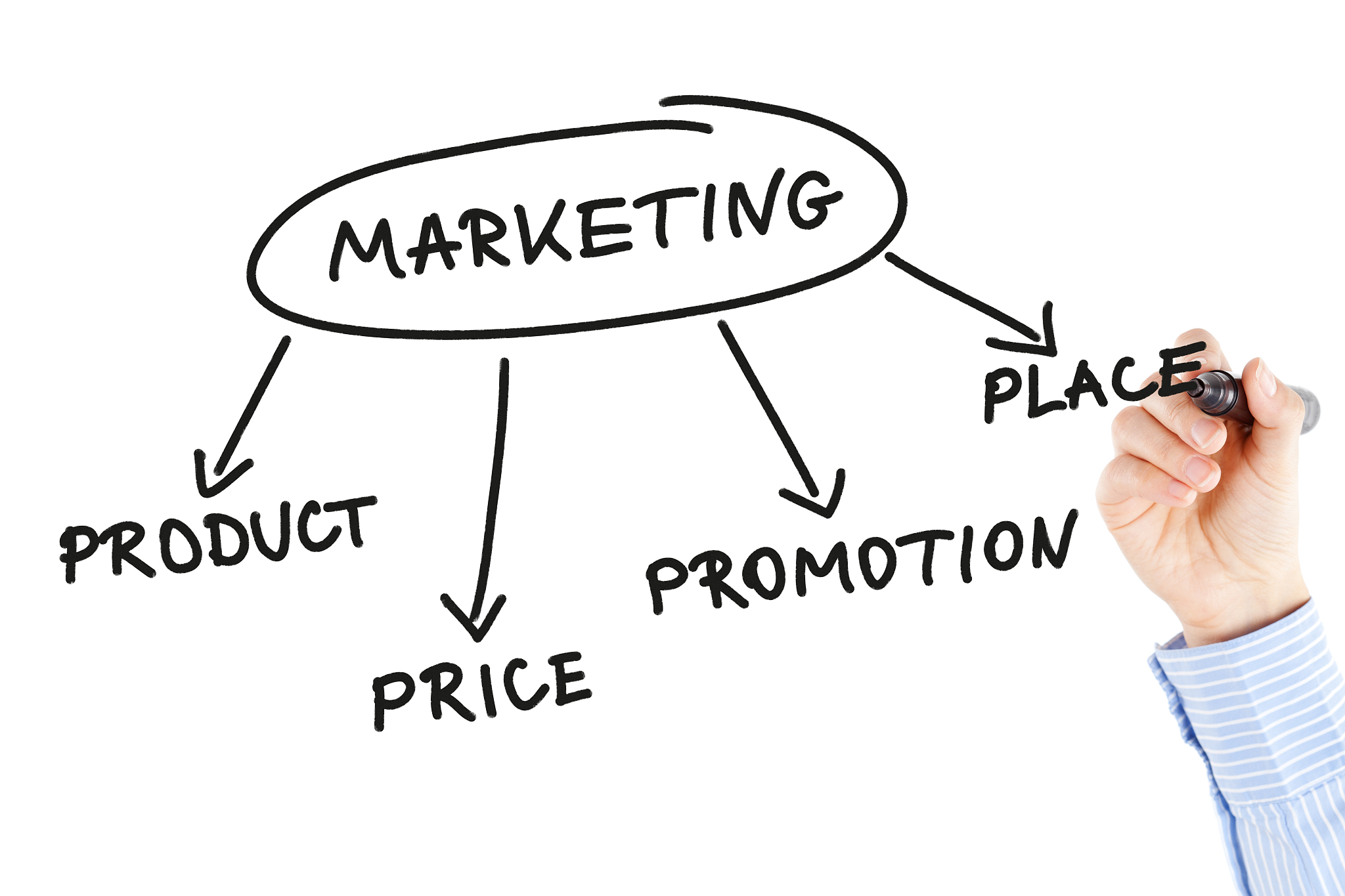marketing