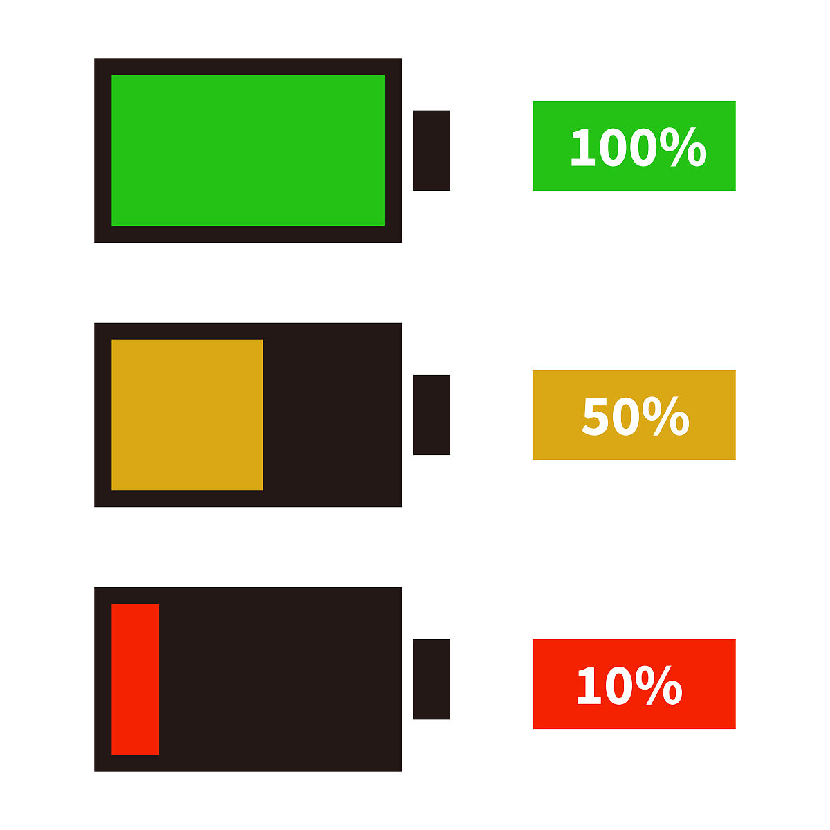 大佬们 咨询个问题 我飞机电池是lipo类型的4S电池 850mah75C 充电应该用多少A区间勒