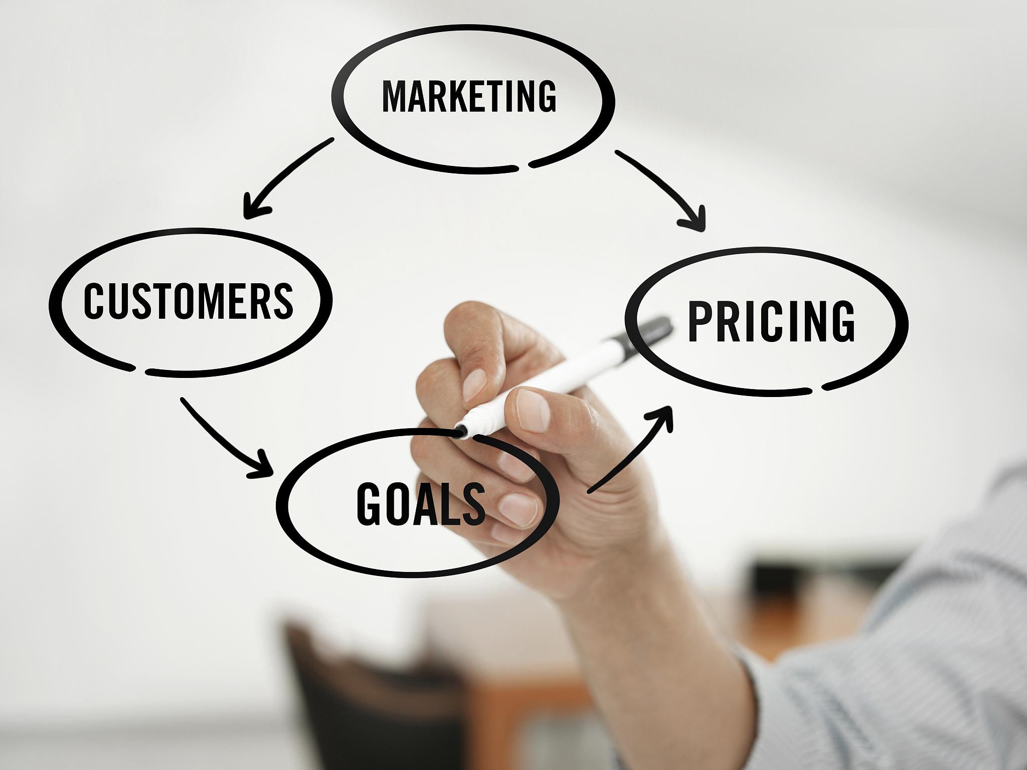 经营目标制定方法：以销定产与以产定销深度解析