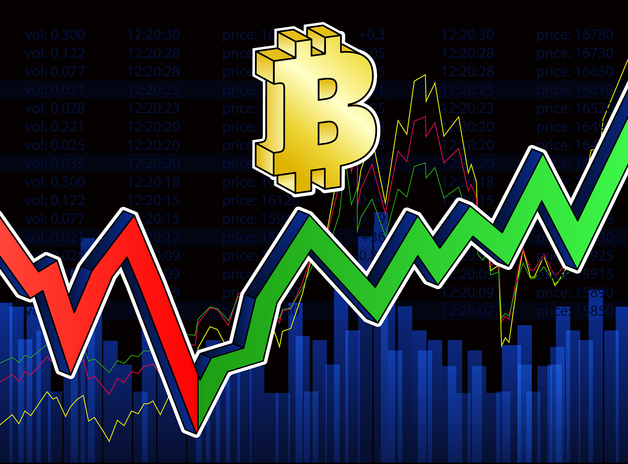 bit coin chart