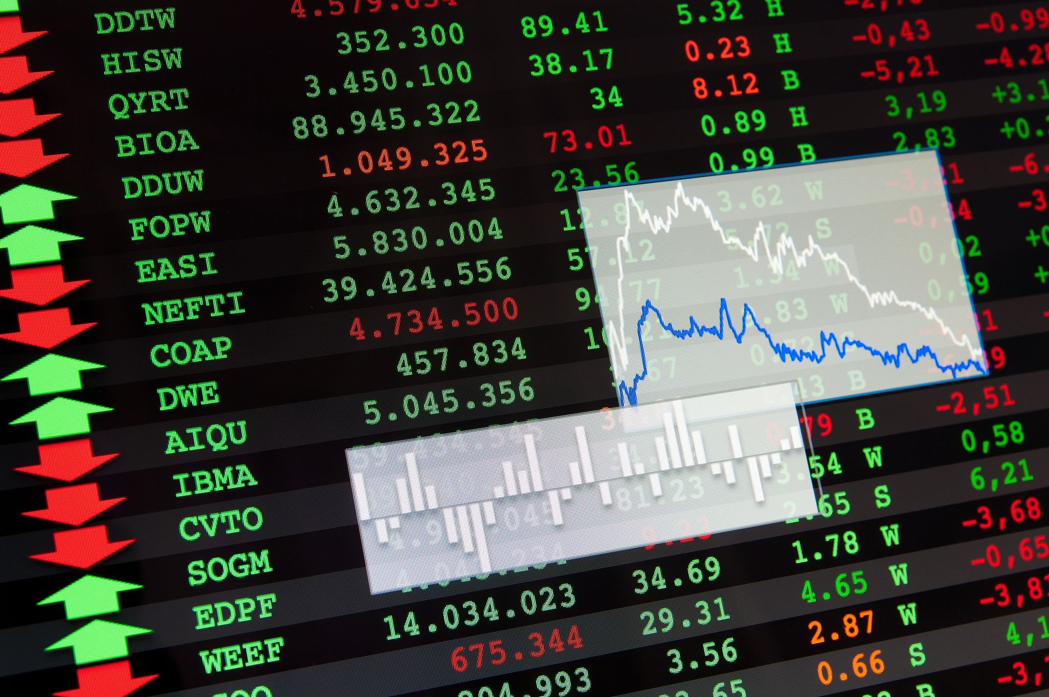 financial data