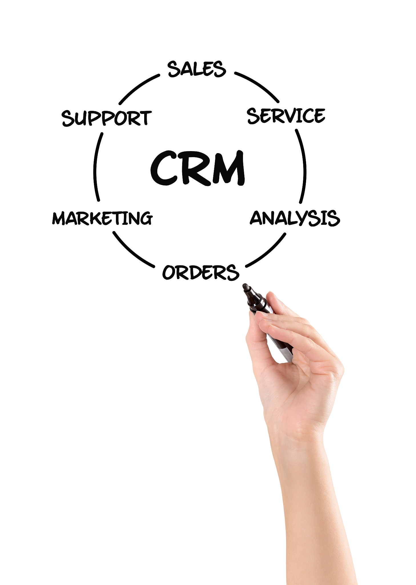 如何回复客户账期要求？有效应对策略与技巧