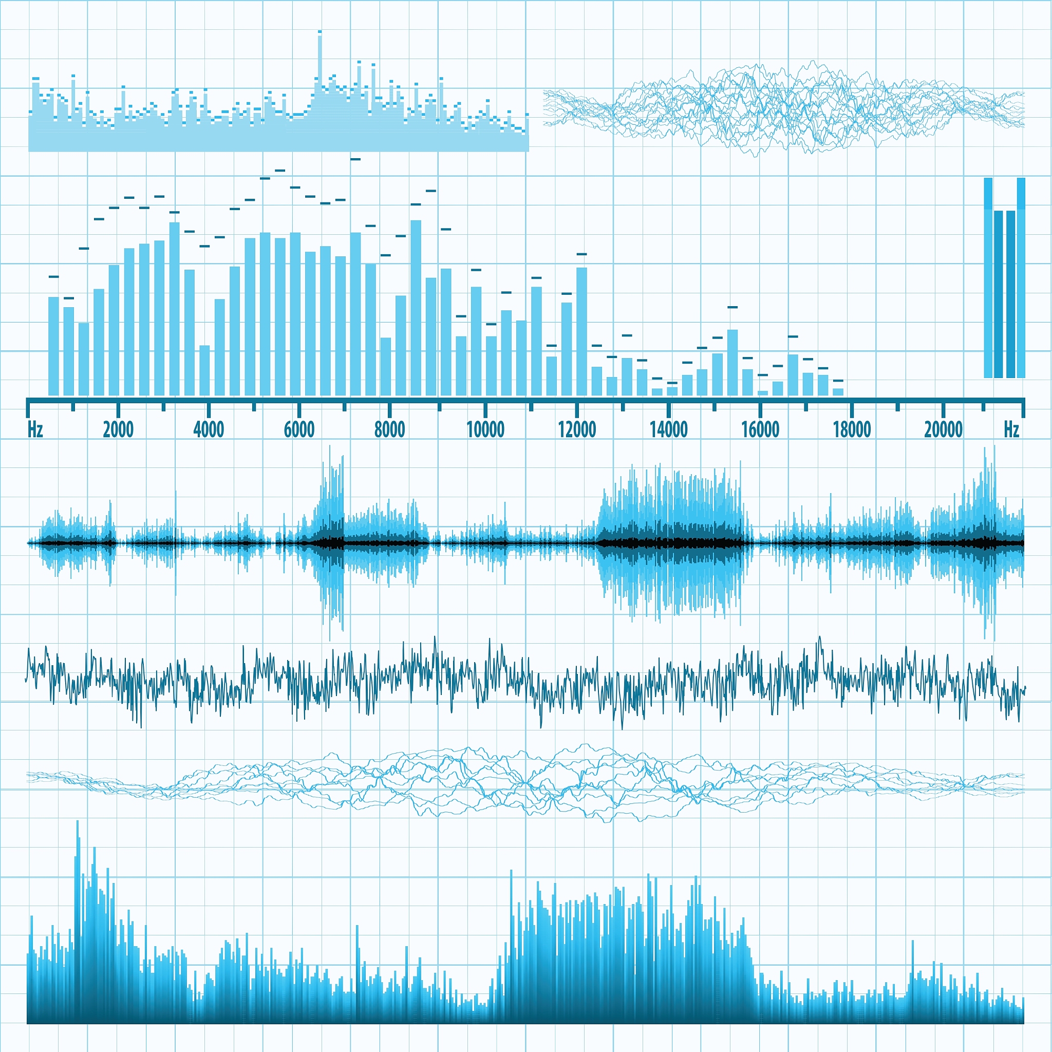 音频信号归一化处理是什么意思？