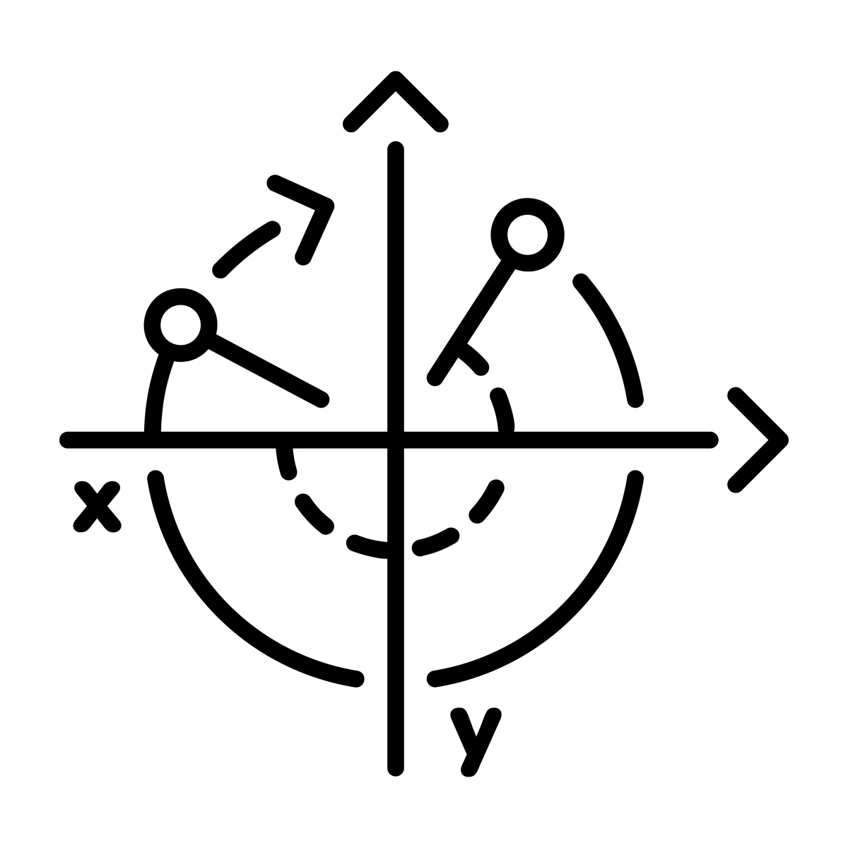 顺时针方向：是左边还是右边？详细解释