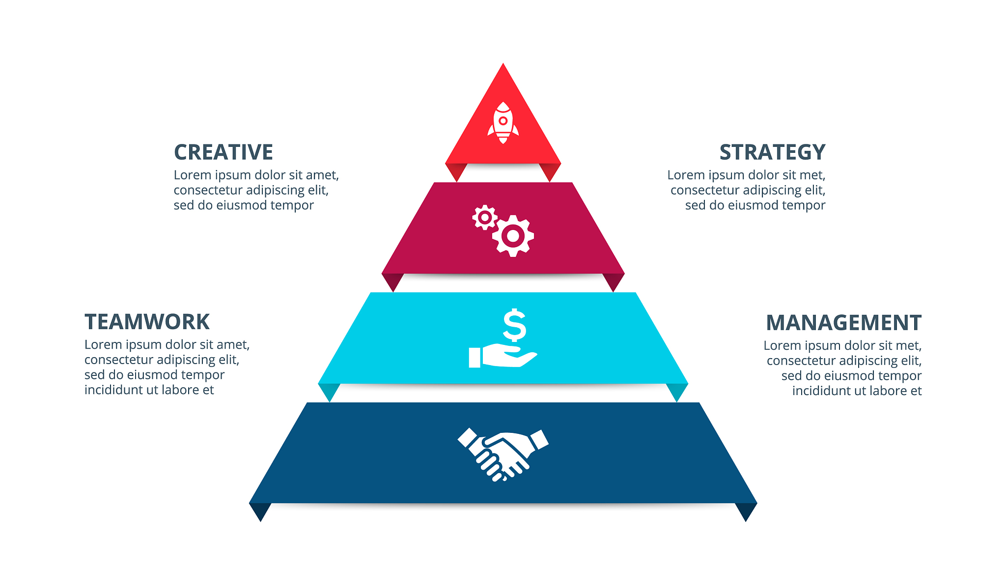 如果我要做一个主题是技工教育介绍的演讲如何使用金字塔表达法