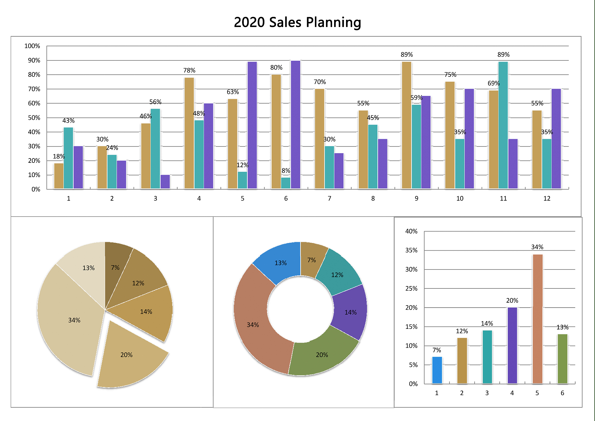 Excel数据统计分析：揭秘两列数据间的关联性