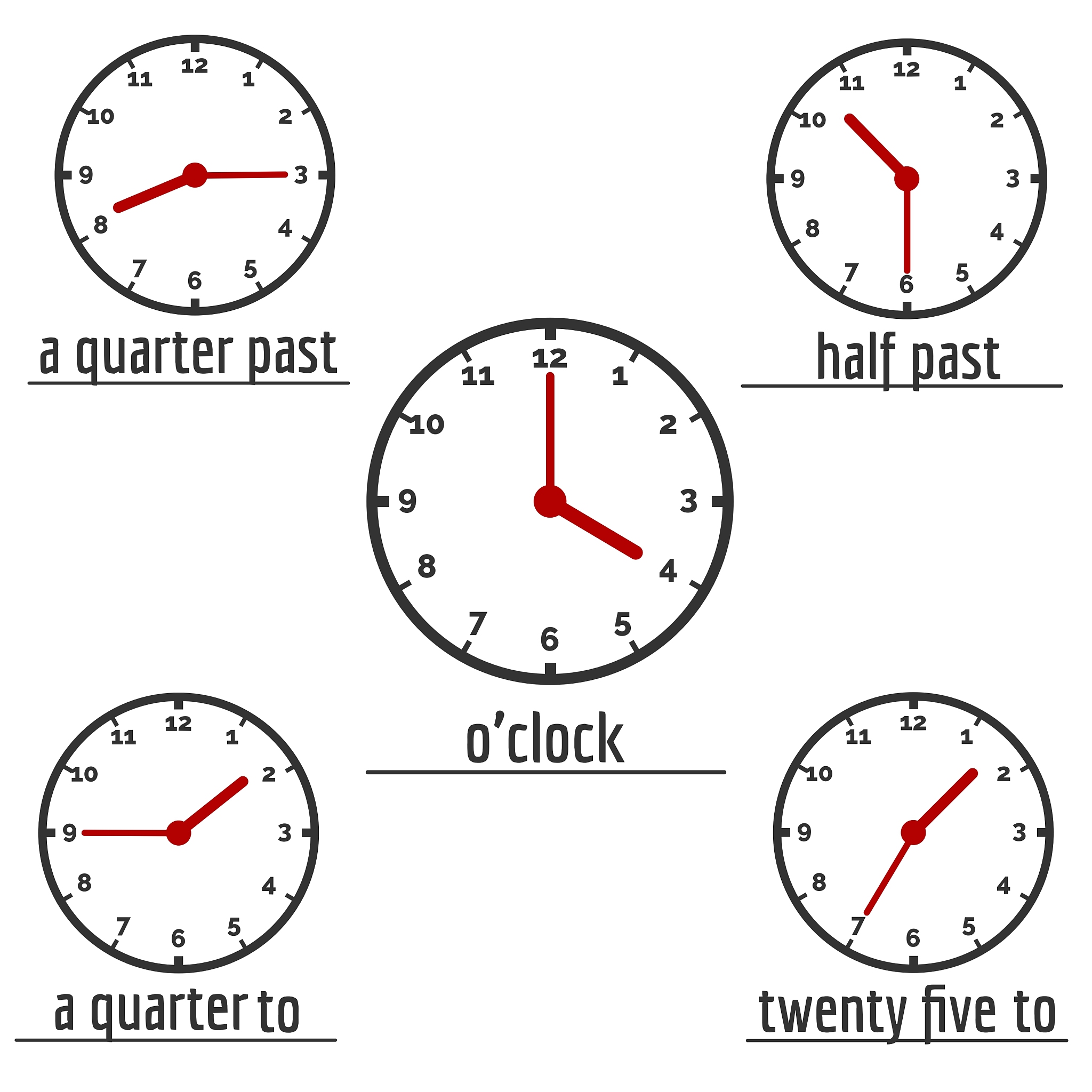 hwclock 同步时间