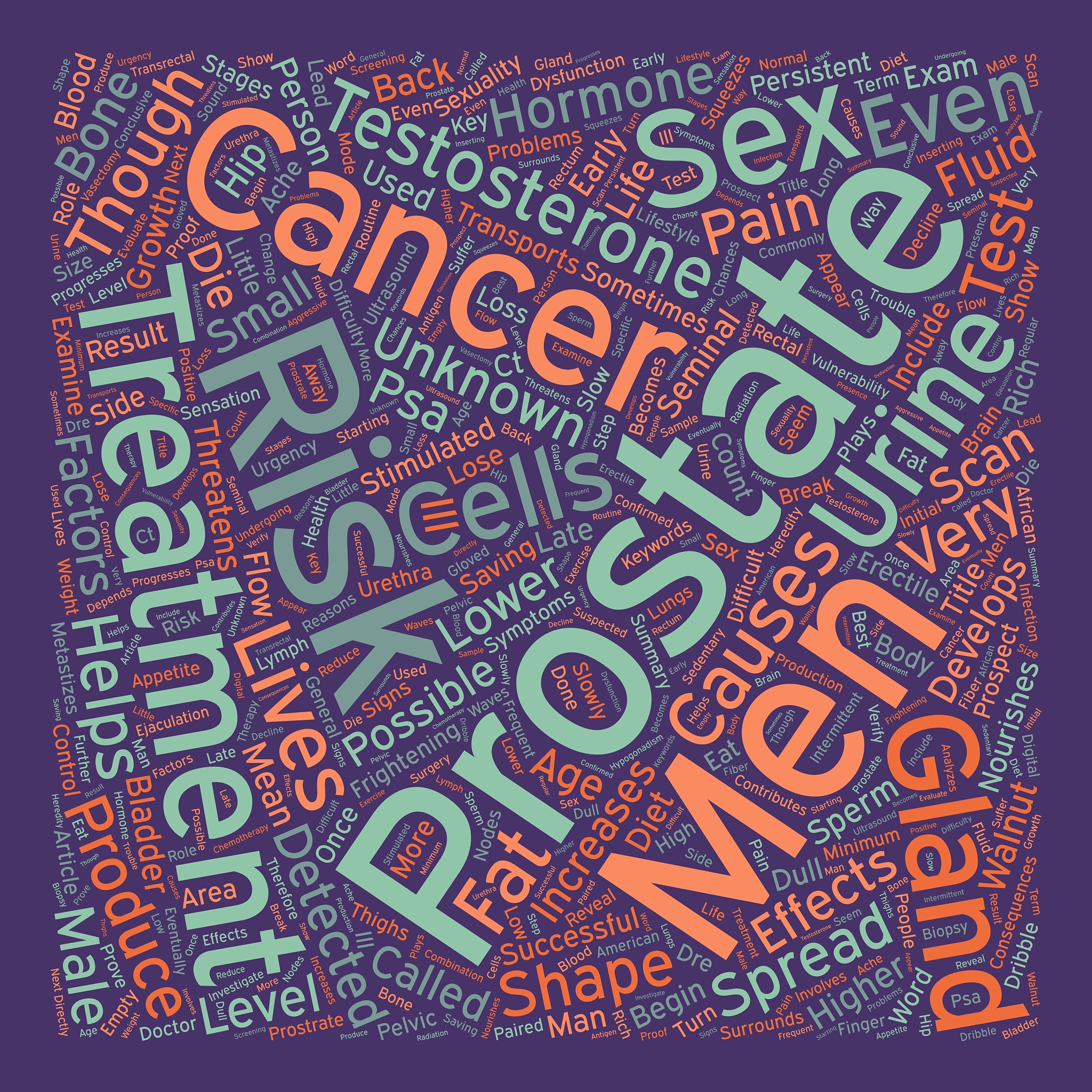 写一段：关于不同厂家阿比特龙一线治疗转移去势抵抗性前列腺癌的临床综合评价：基于真实世界的研究的作者的知识面与科研能力