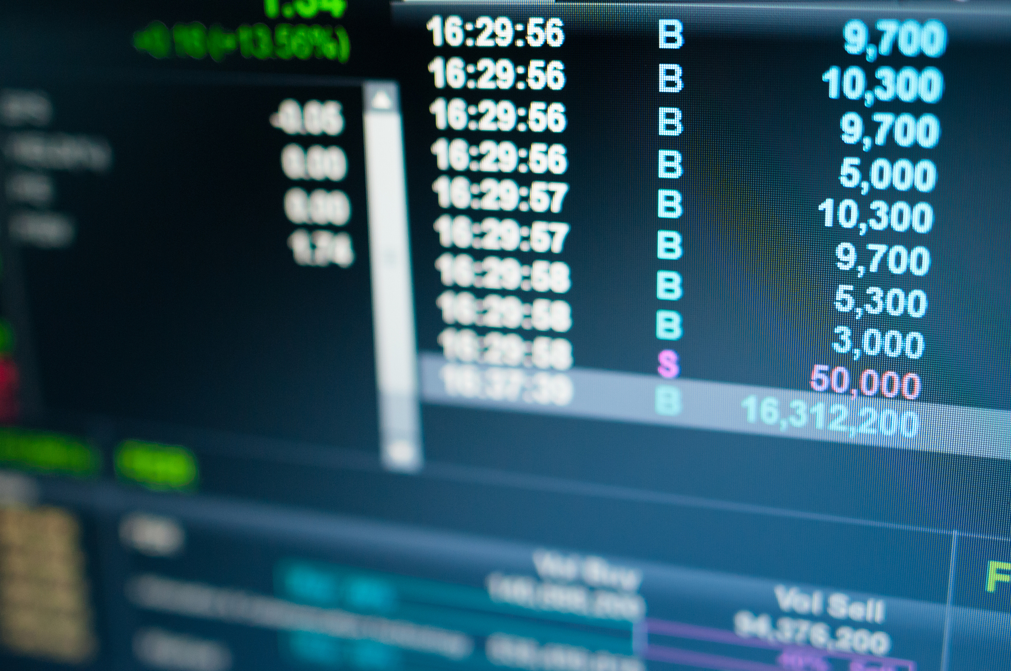stock market graph and tecnical analysis stock