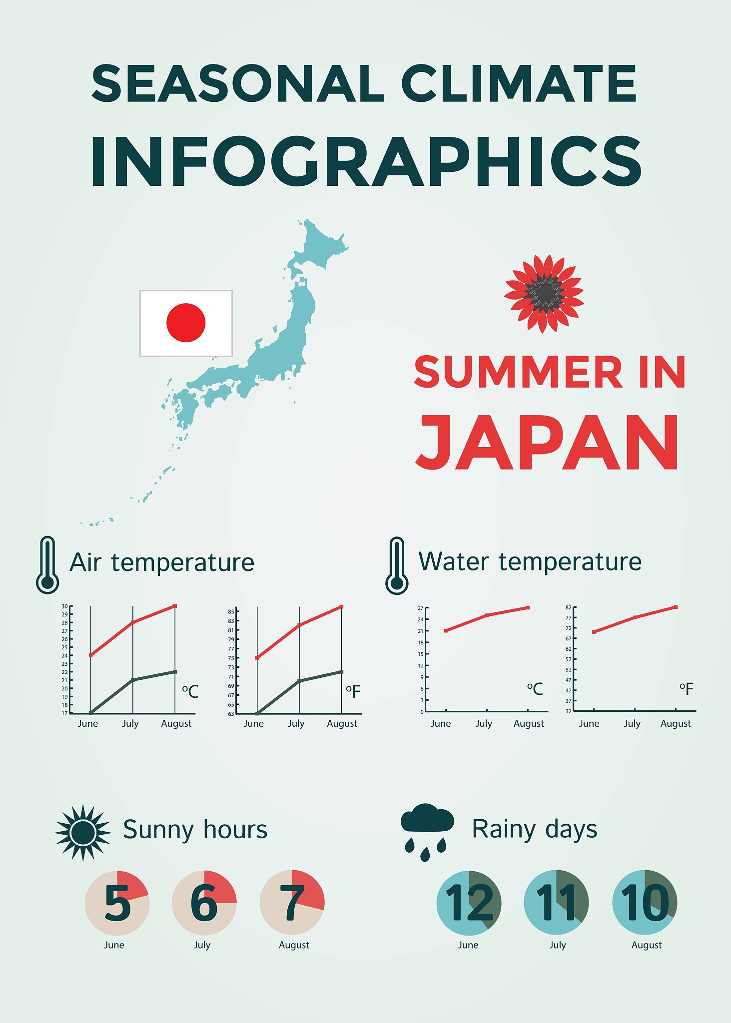 Lack of International Constraints Enables Japan's Nuclear Waste Discharge: A Threat to Humanity