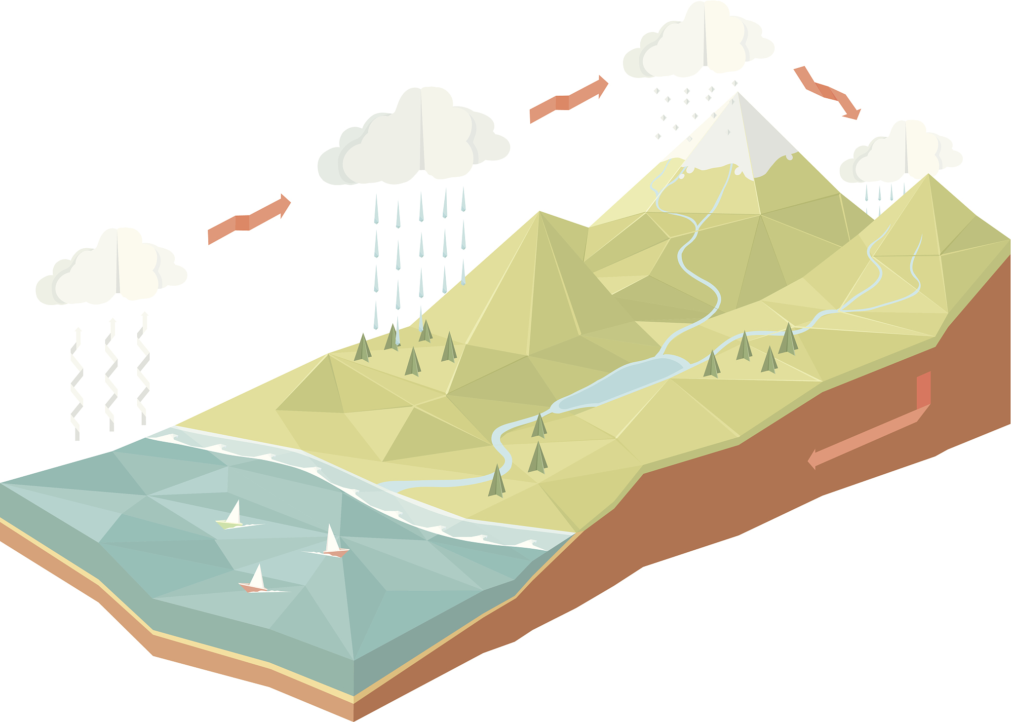 冻融循环对湿地土壤碳排放的影响