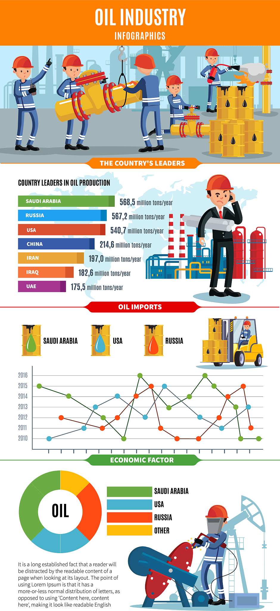 油田采油生产工作特征：高风险、多学科交叉、长周期性
