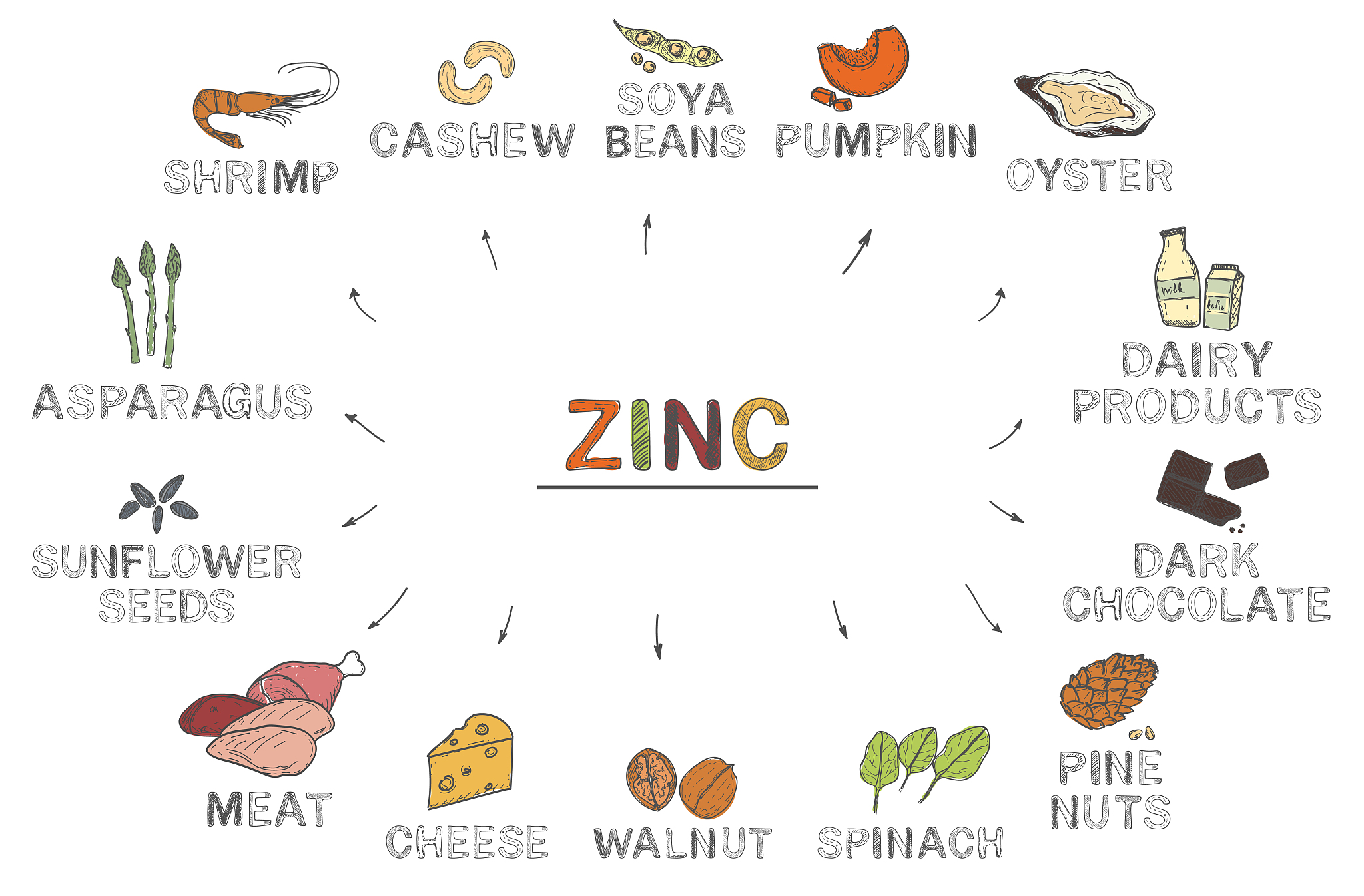 超敏反应相关性临床疾病的发病机制是否仅限于某一型请举例说明