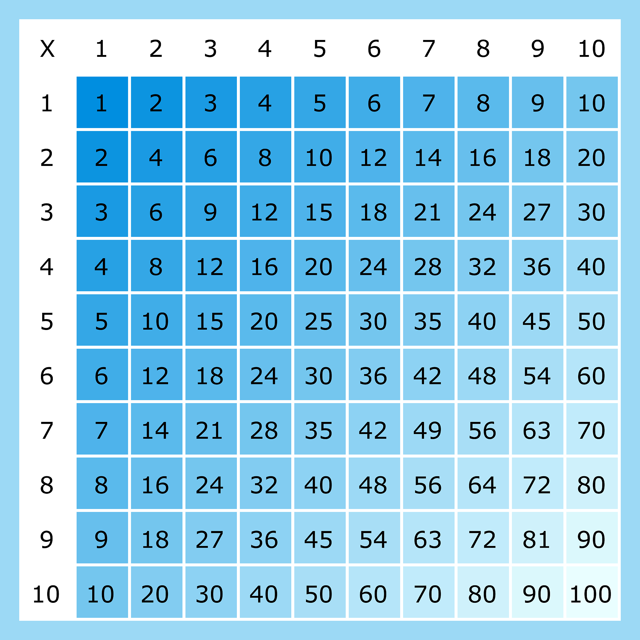 98 乘以 63 的简便计算方法