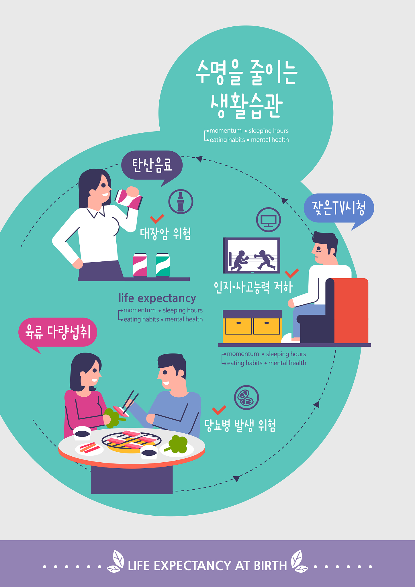 文化如何影响健康：从认知到社会规范