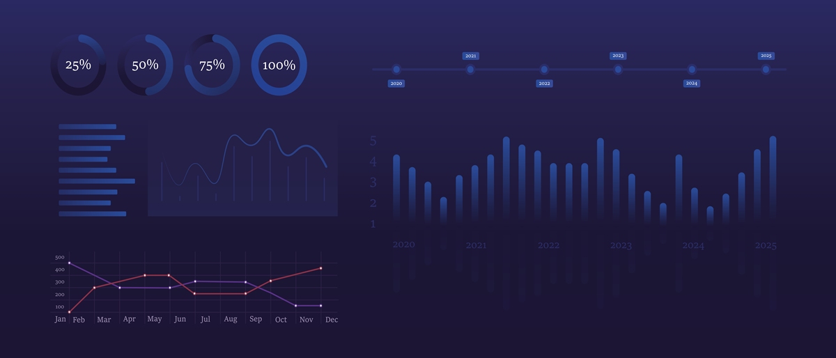 使用 Apache POI 在 Excel 中创建折线图