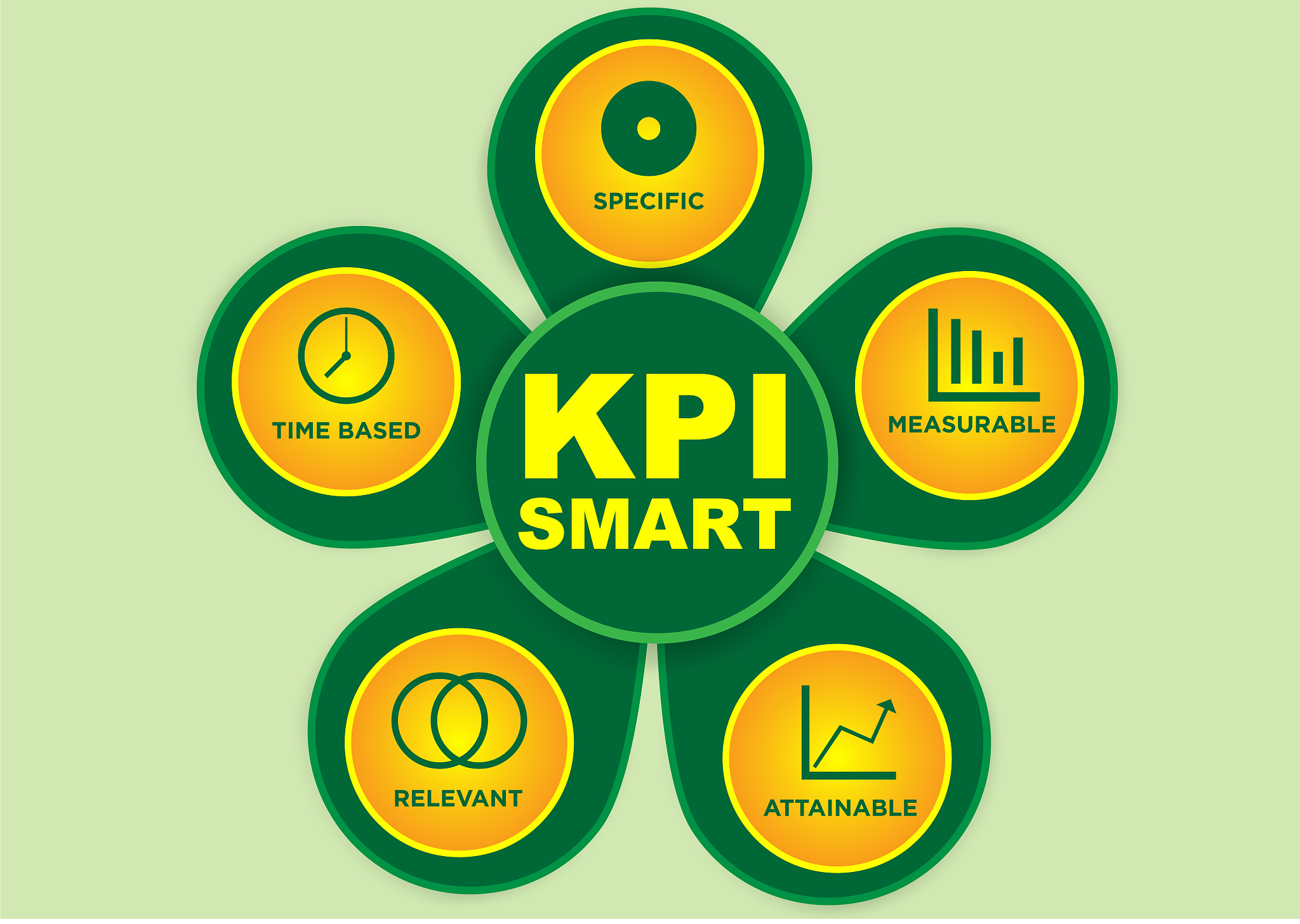 key performance indicator. smart goals