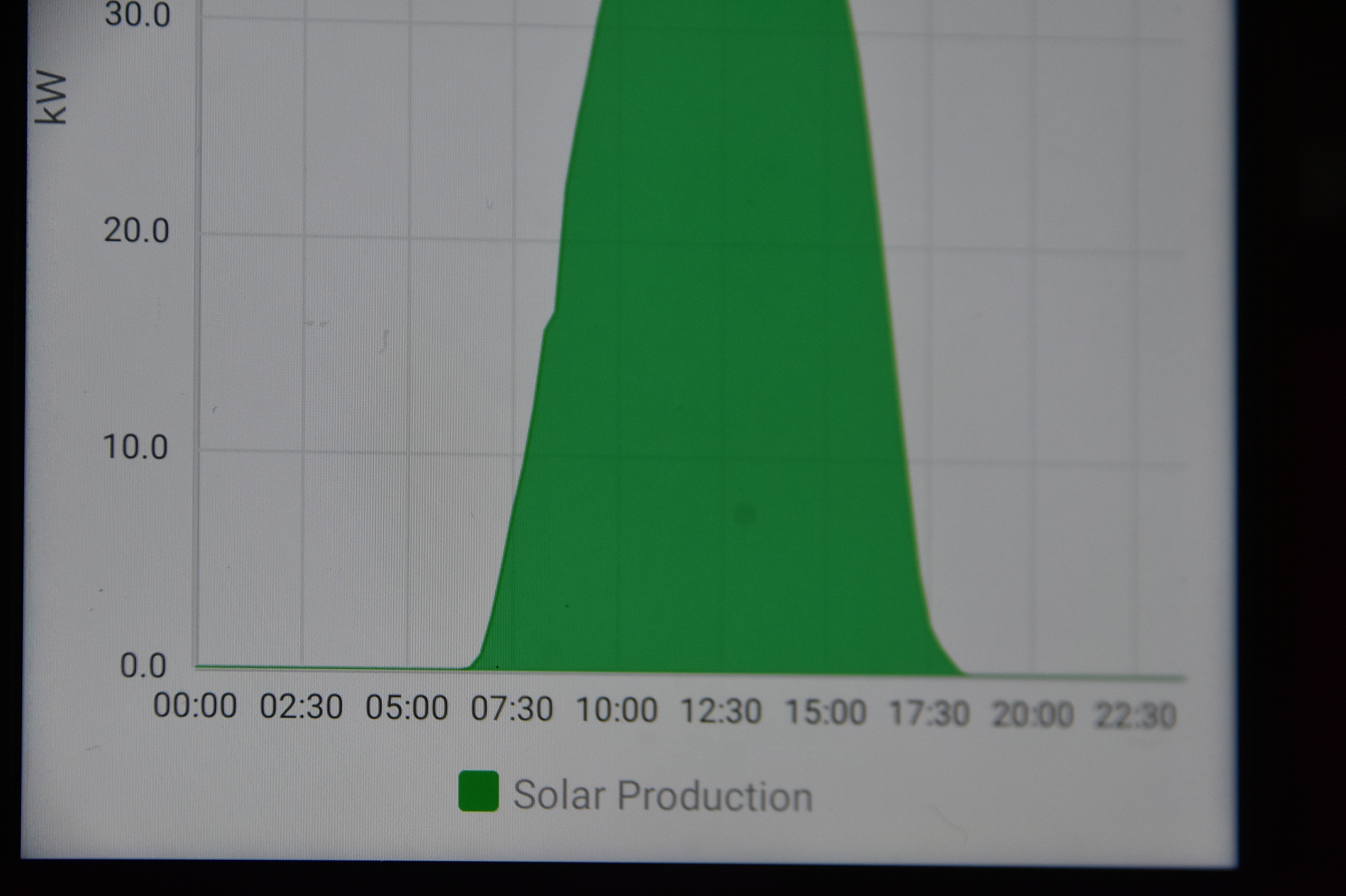 燃料电池需求功率跟踪能力详解：7个关键指标