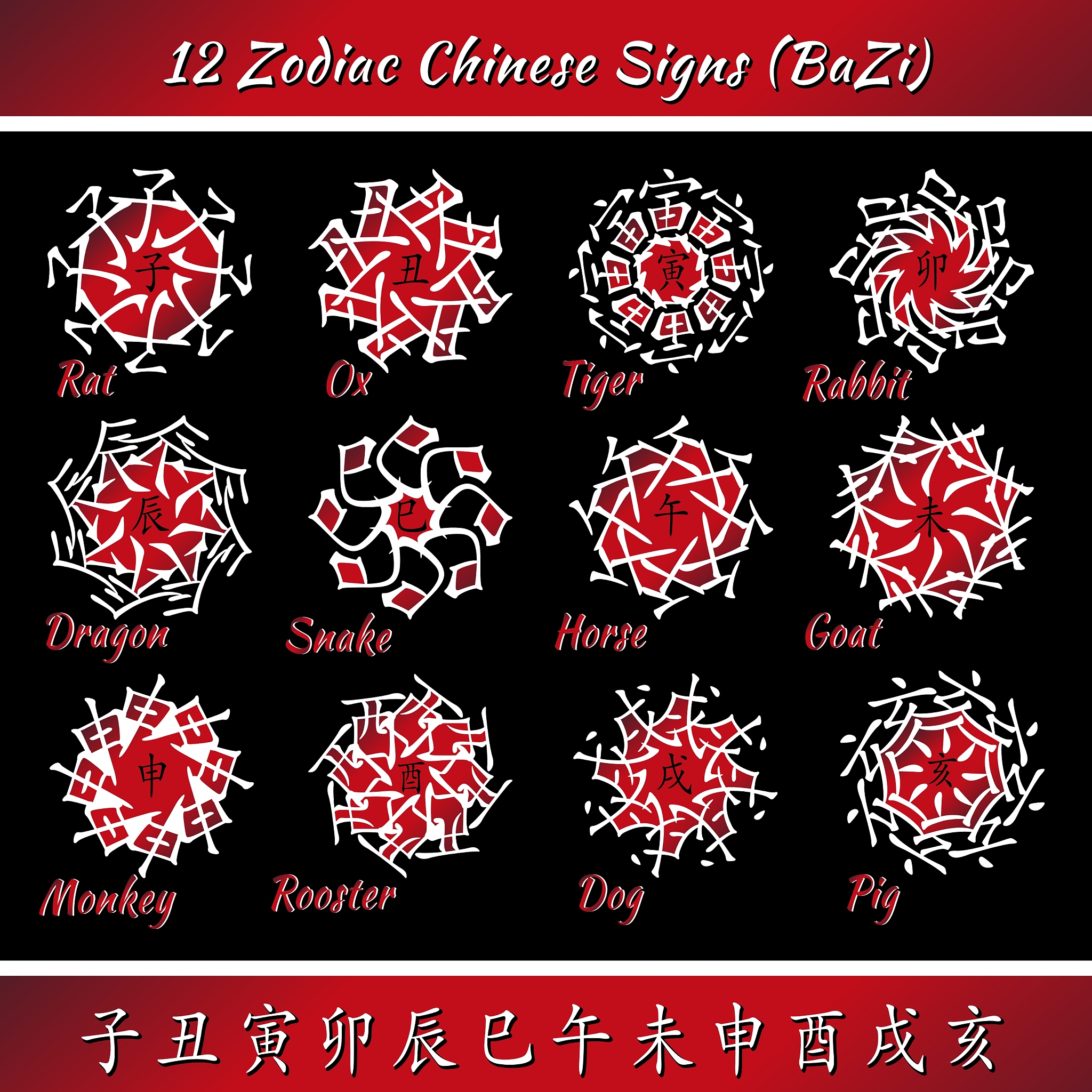 中国风水文化的英文是？