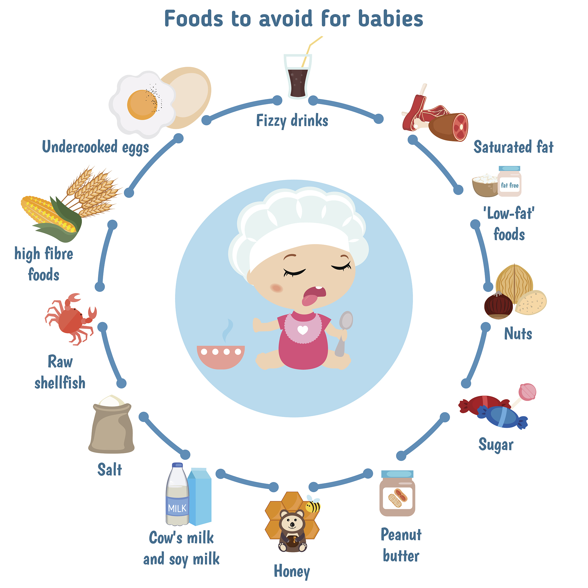 Add infant formula